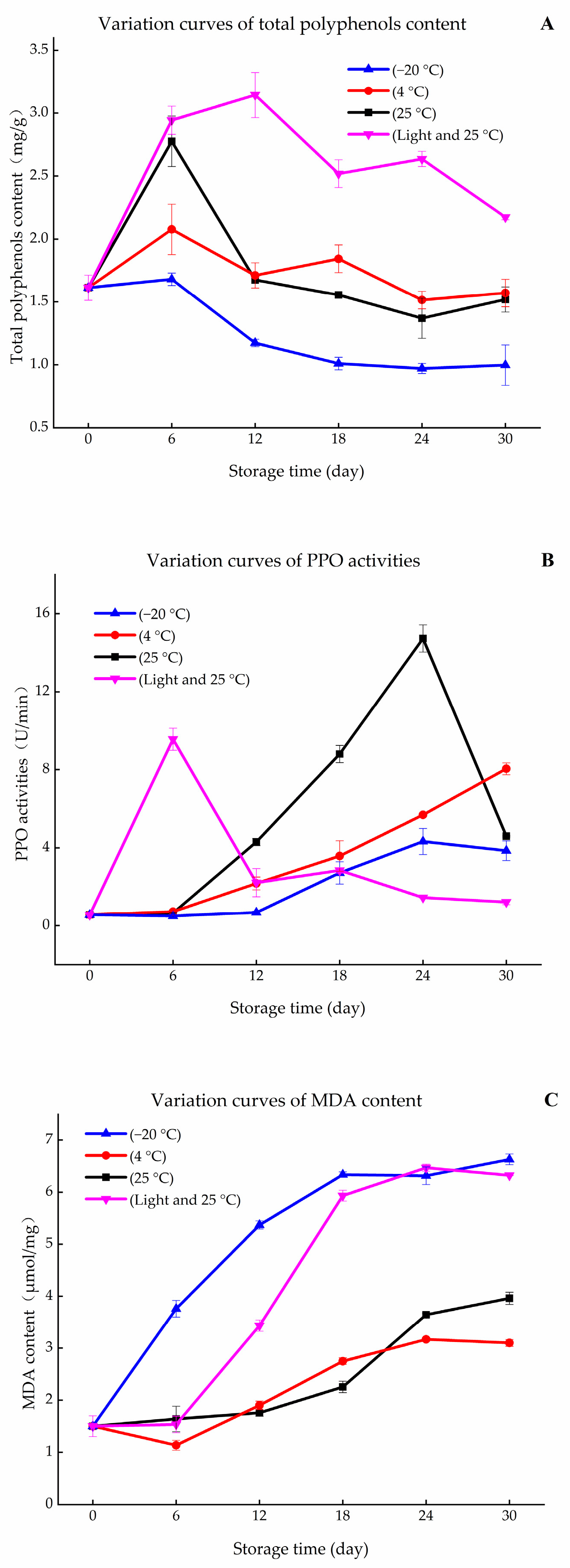 Agriculture 11 00184 g003