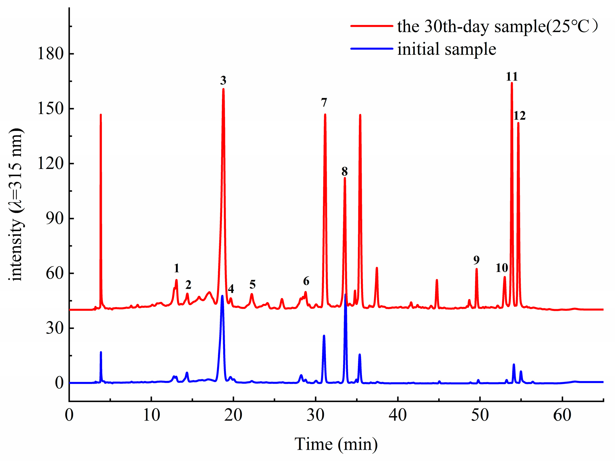 Agriculture 11 00184 g004
