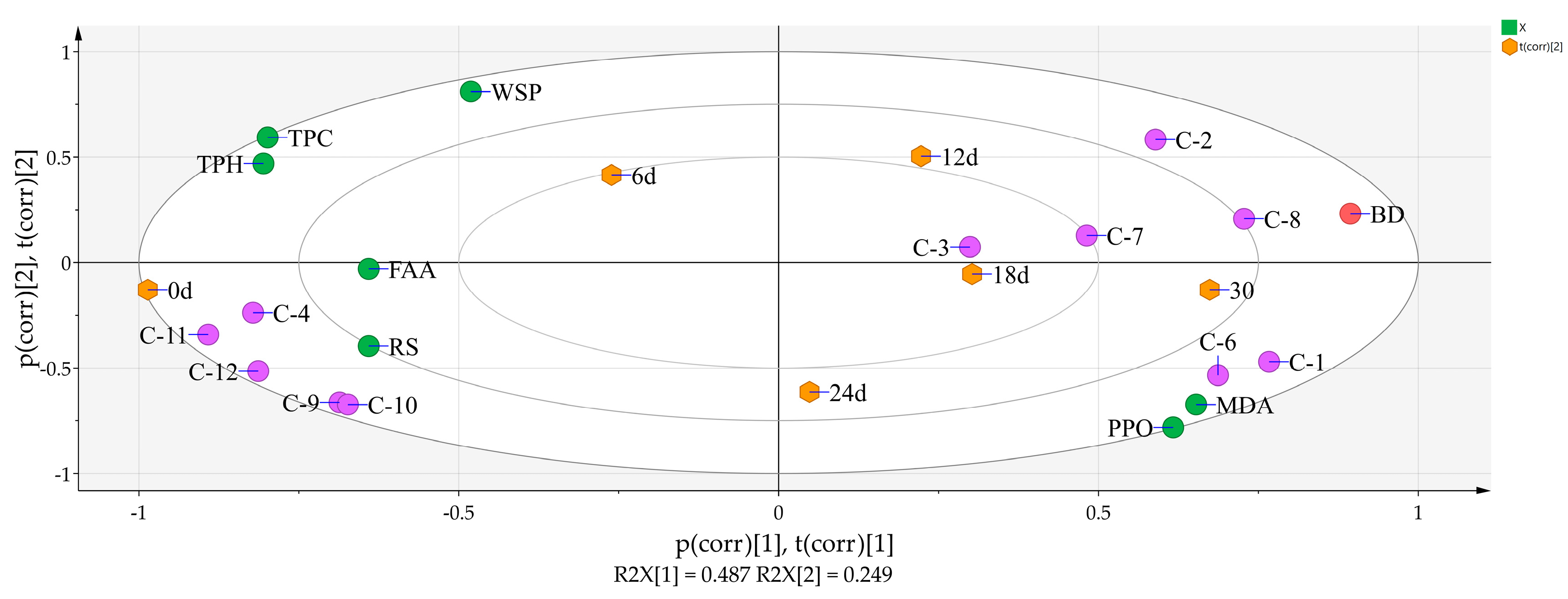 Agriculture 11 00184 g005