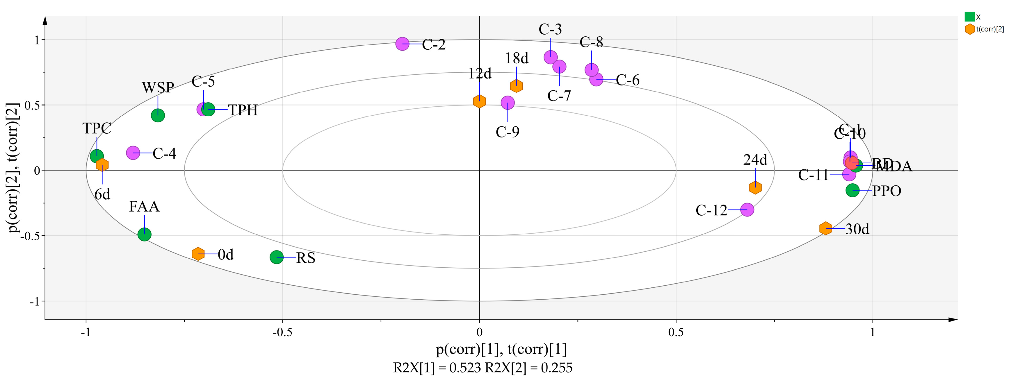 Agriculture 11 00184 g006