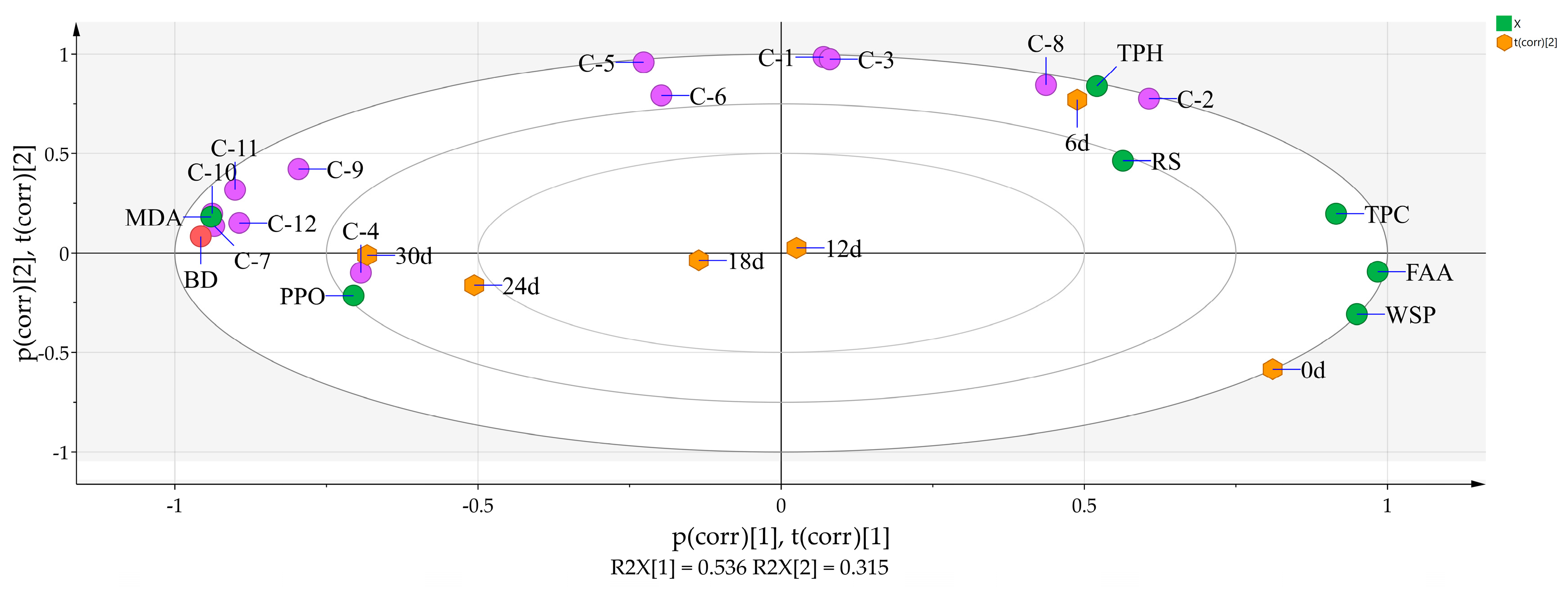 Agriculture 11 00184 g007
