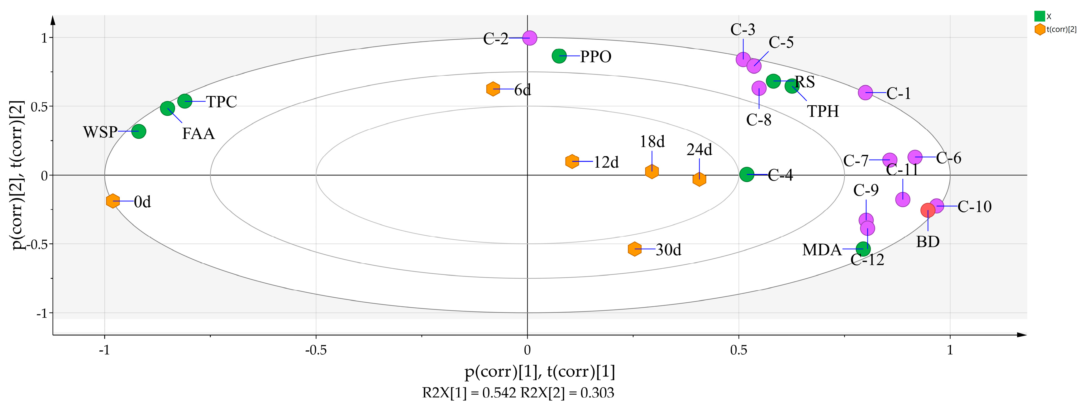 Agriculture 11 00184 g008