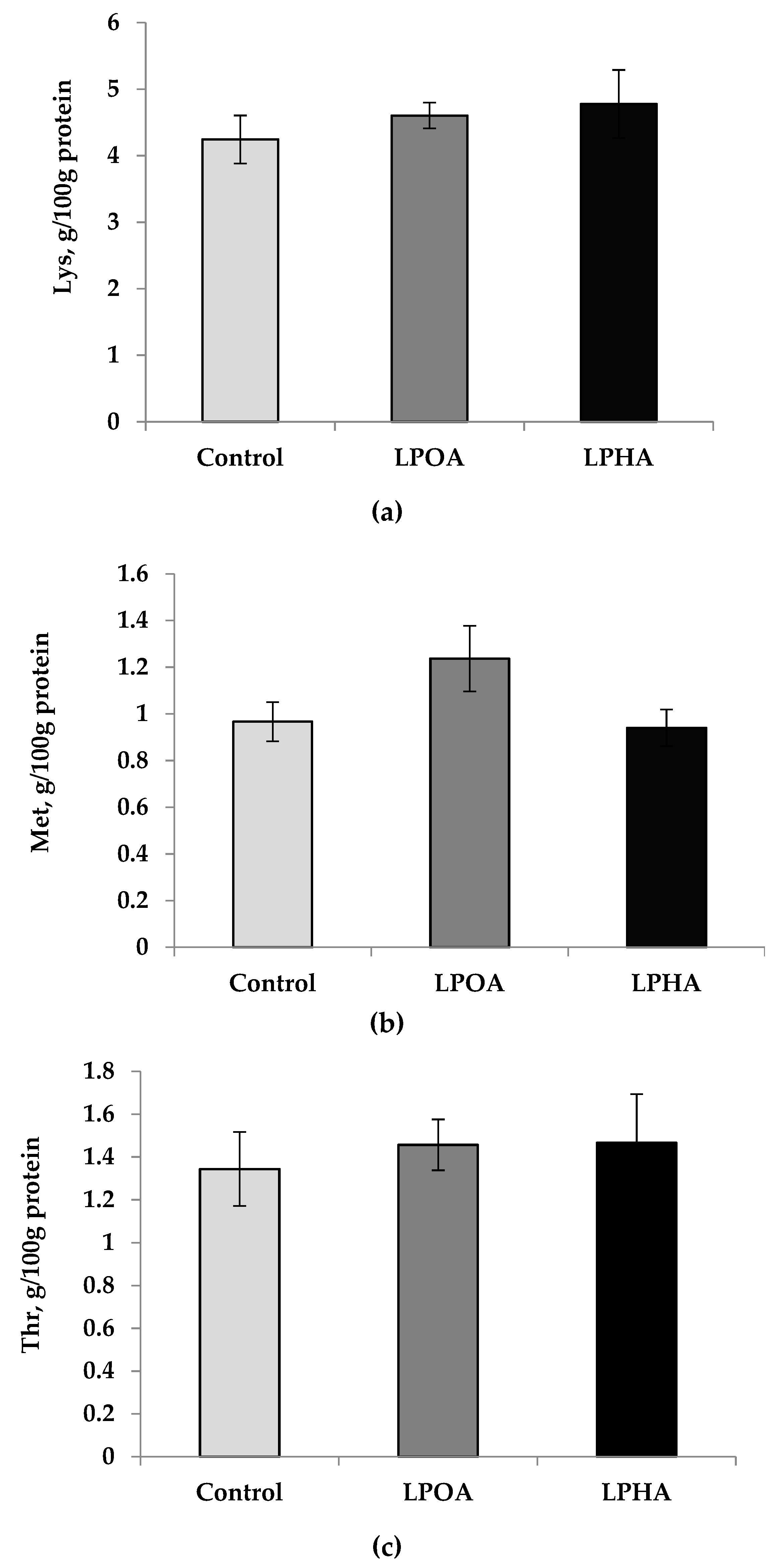 Agriculture 11 00185 g002