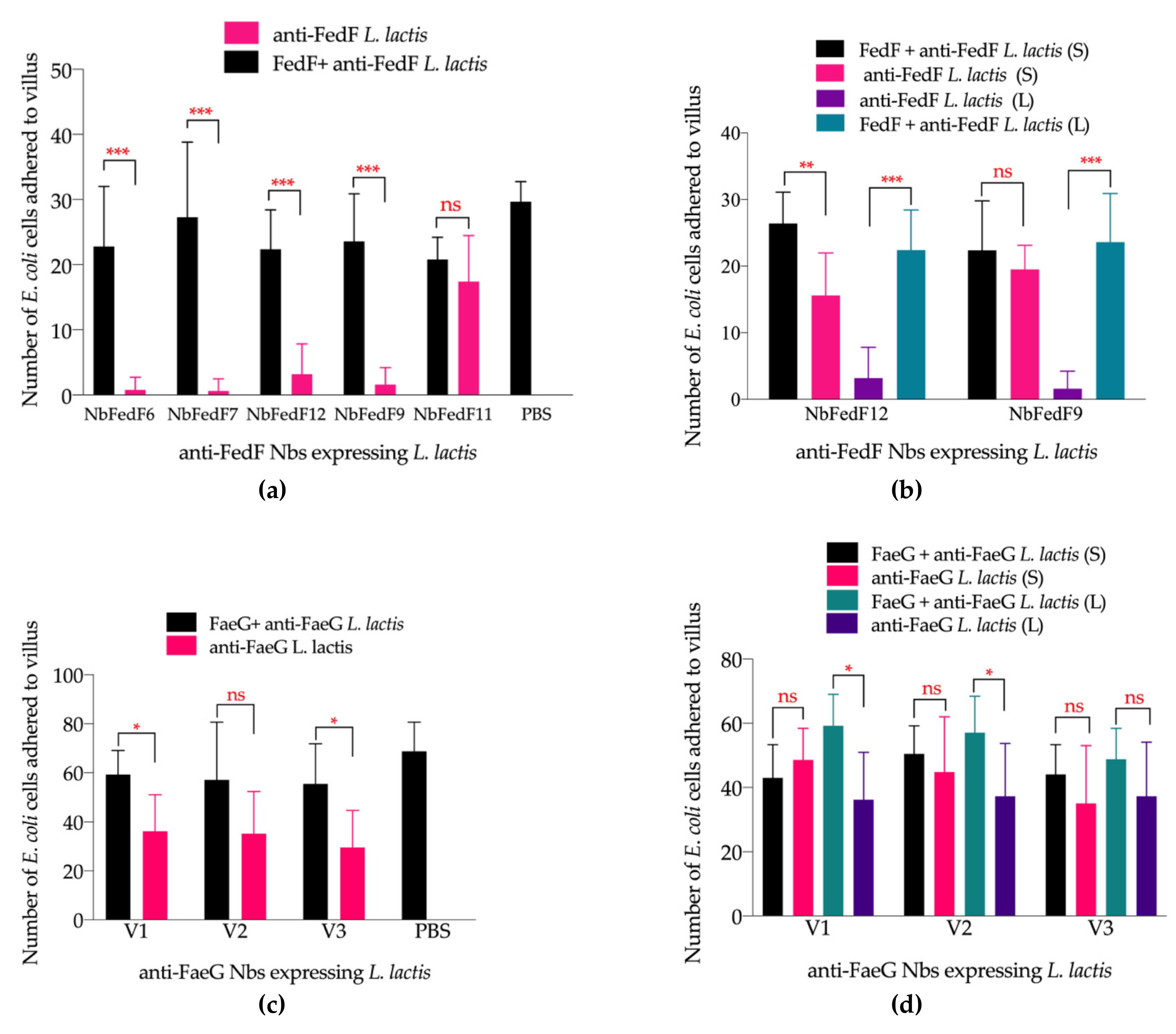 Agriculture 11 00186 g005