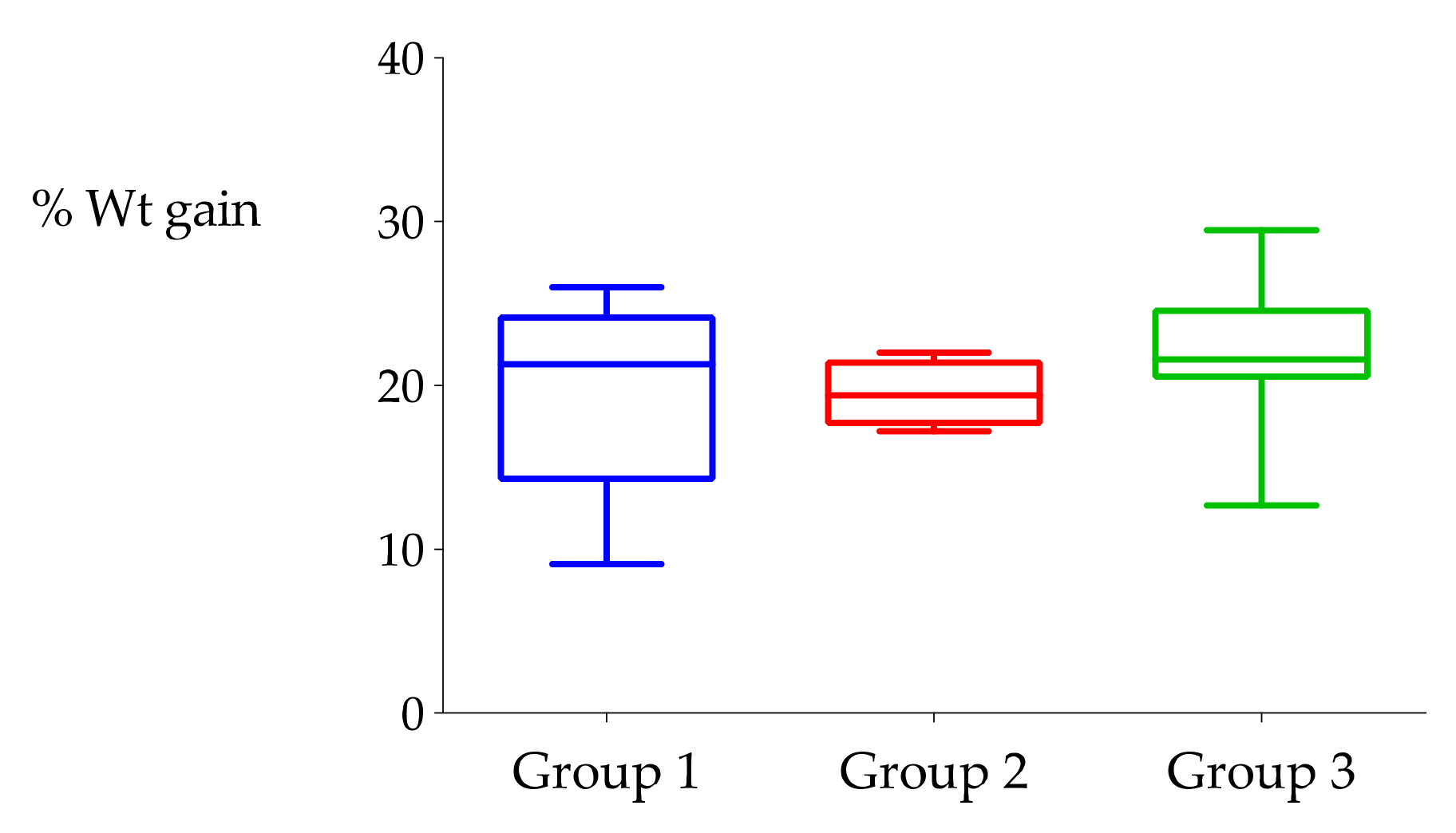Agriculture 11 00186 g007