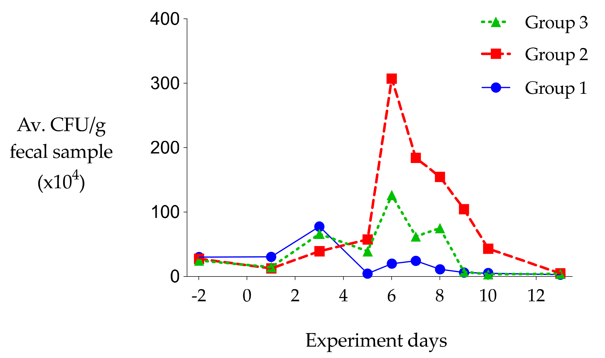 Agriculture 11 00186 g008