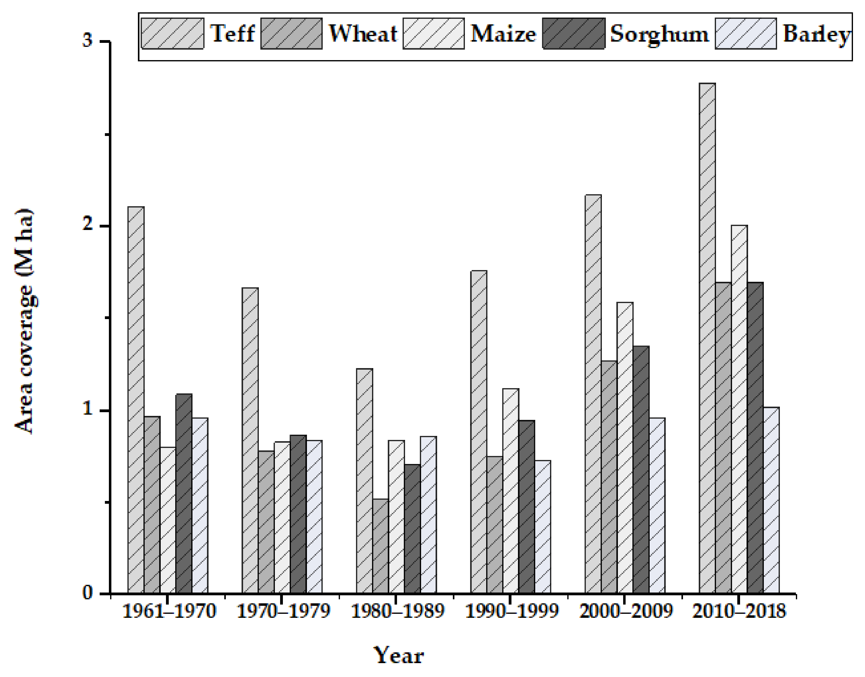 Agriculture 11 00192 g001