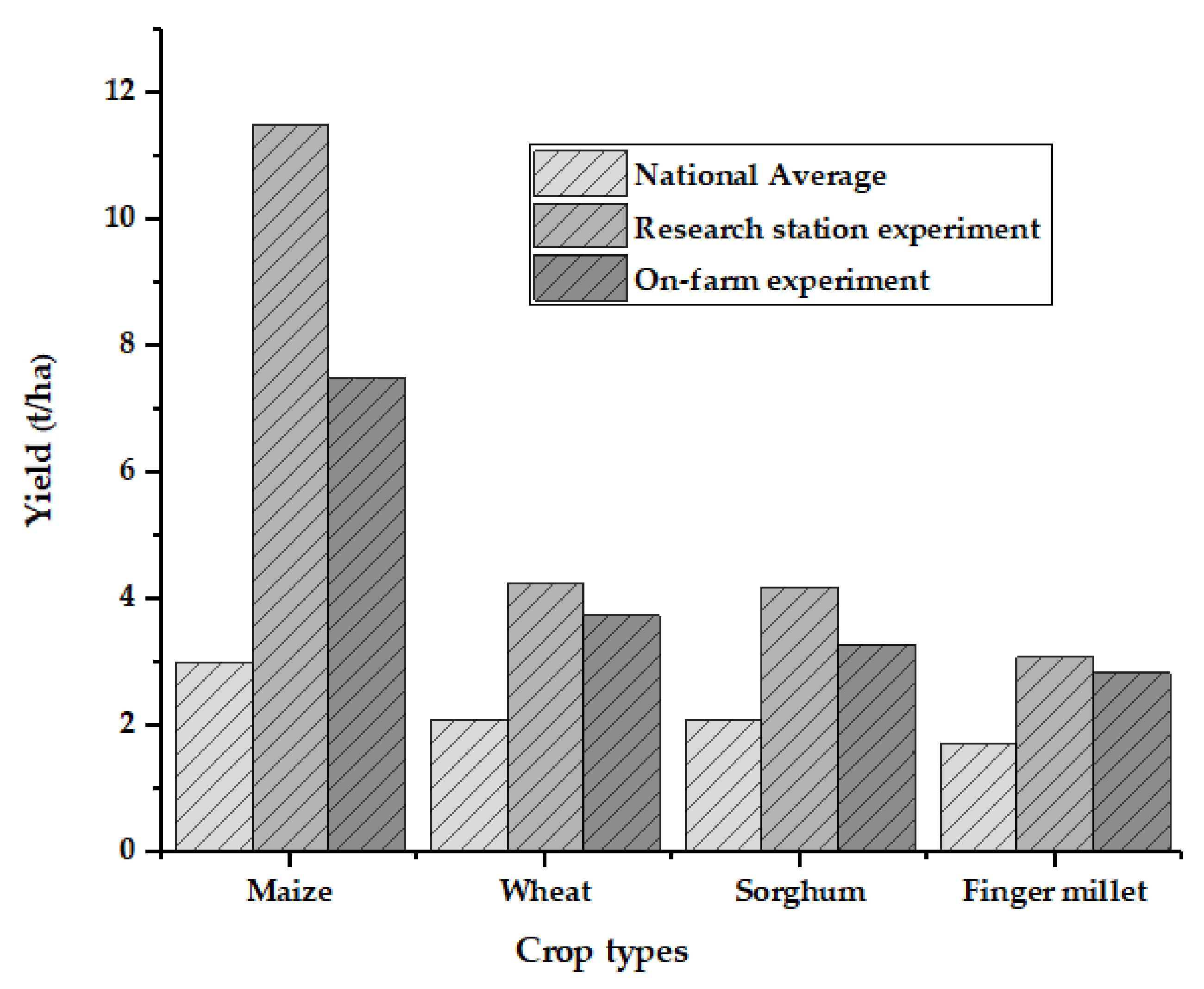 Agriculture 11 00192 g002