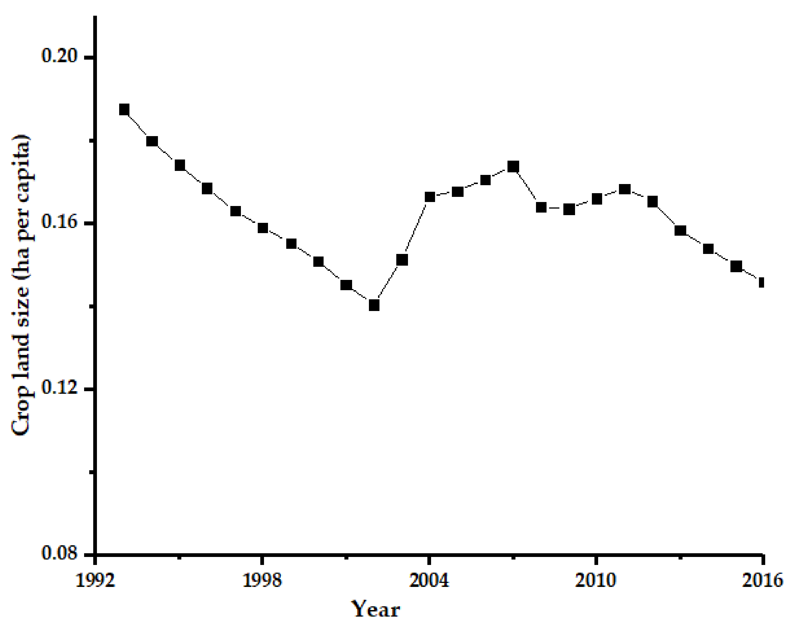 Agriculture 11 00192 g003