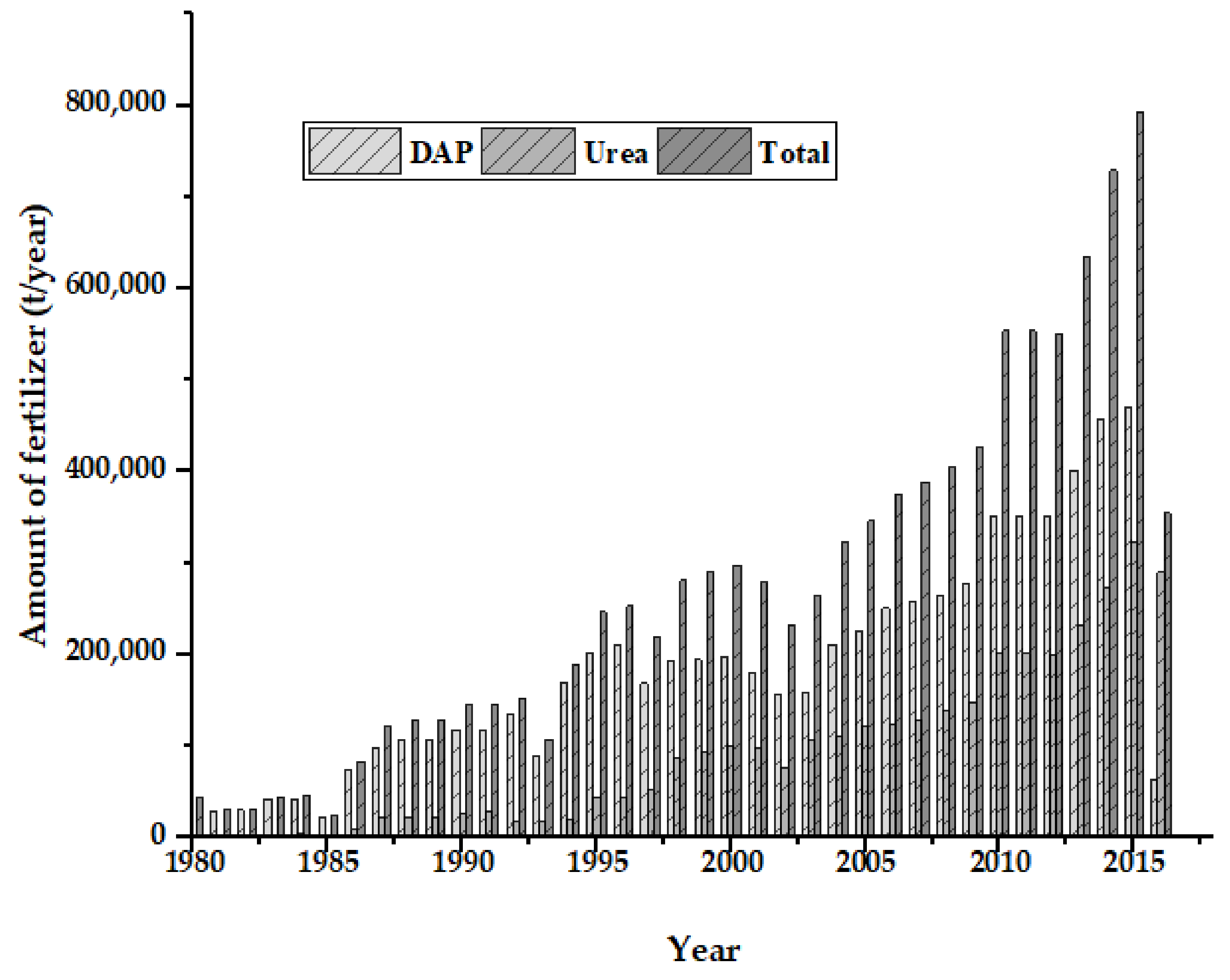 Agriculture 11 00192 g004