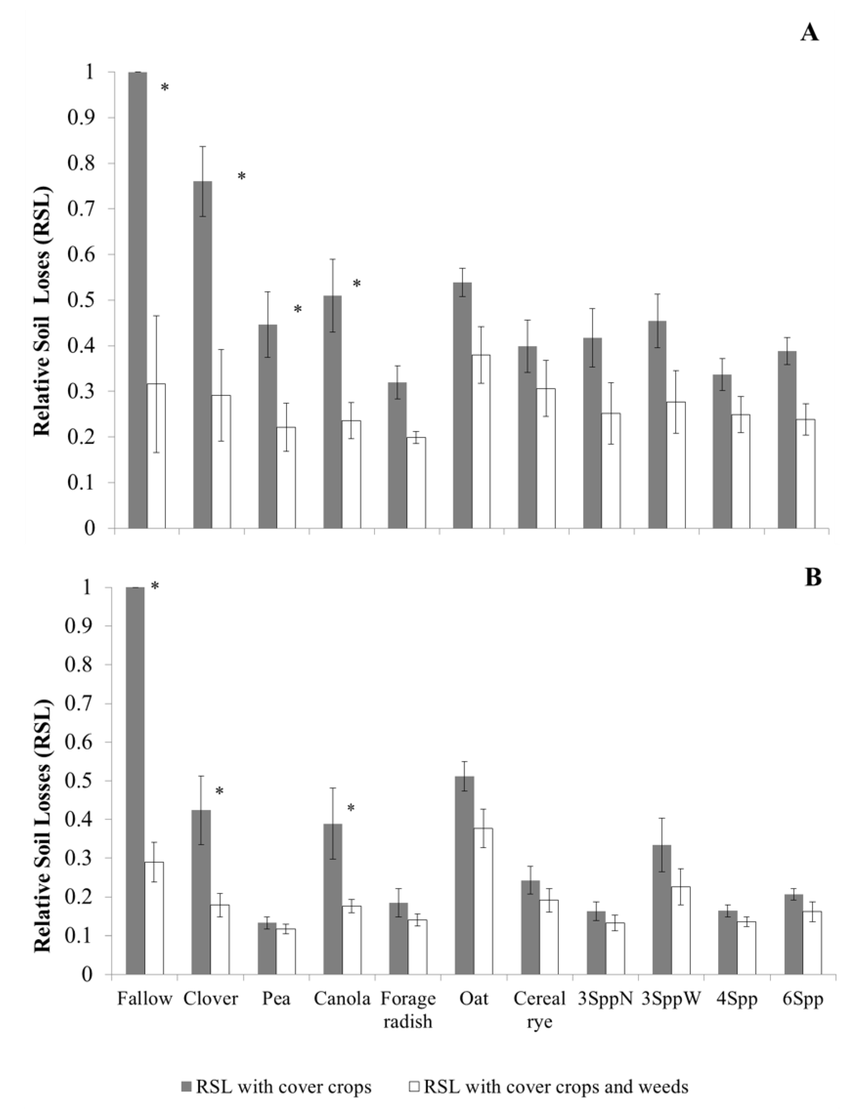 Agriculture 11 00193 g002 Agriculture 11 00193 g002