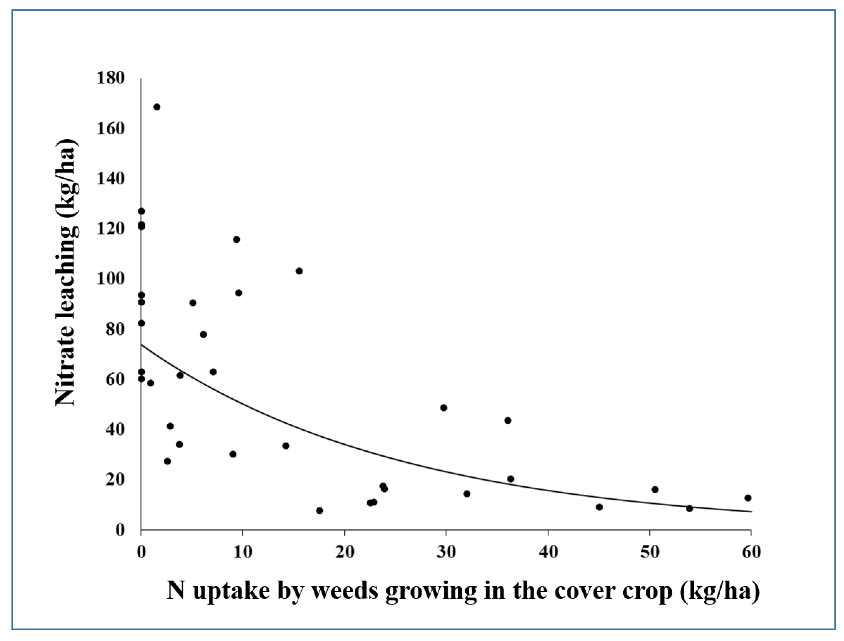 Agriculture 11 00193 g003 Agriculture 11 00193 g003