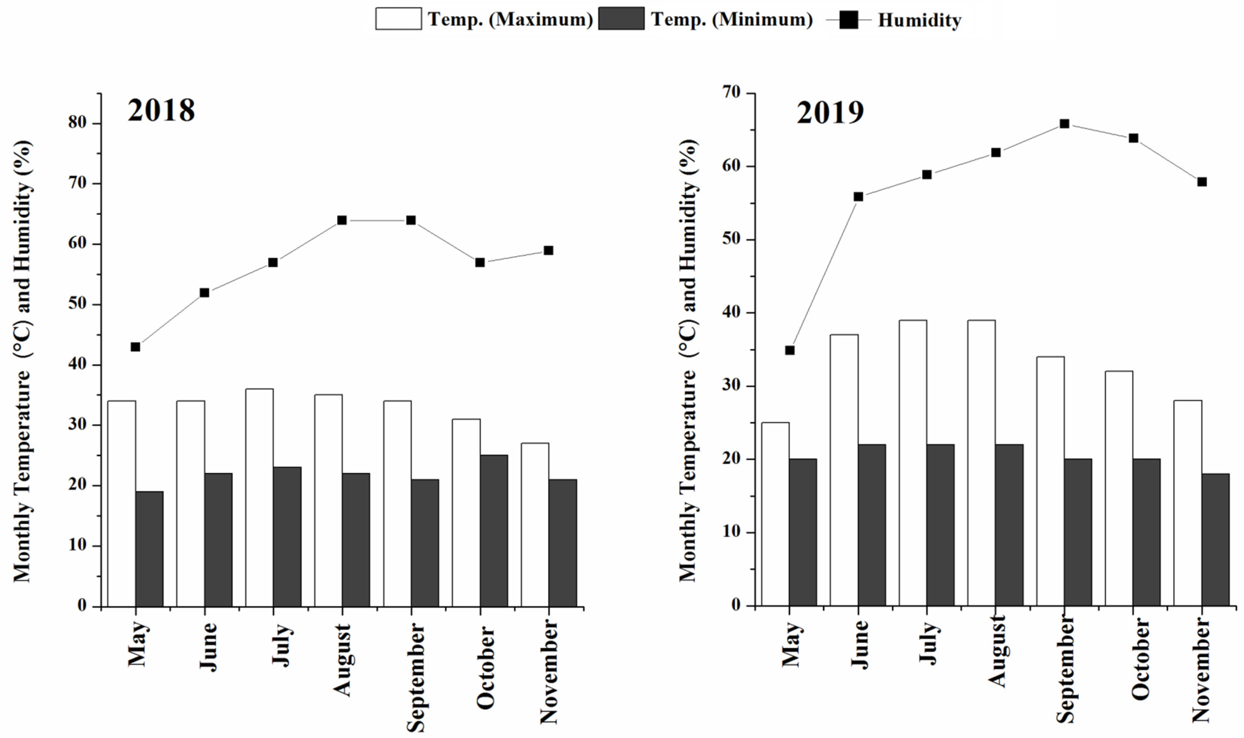 Agriculture 11 00194 g001