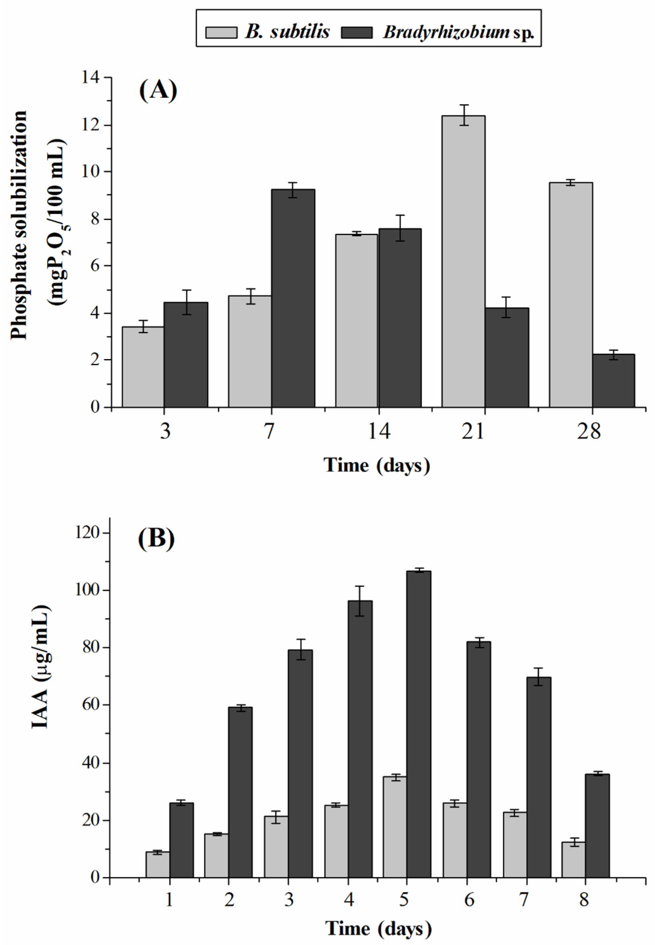 Agriculture 11 00194 g002