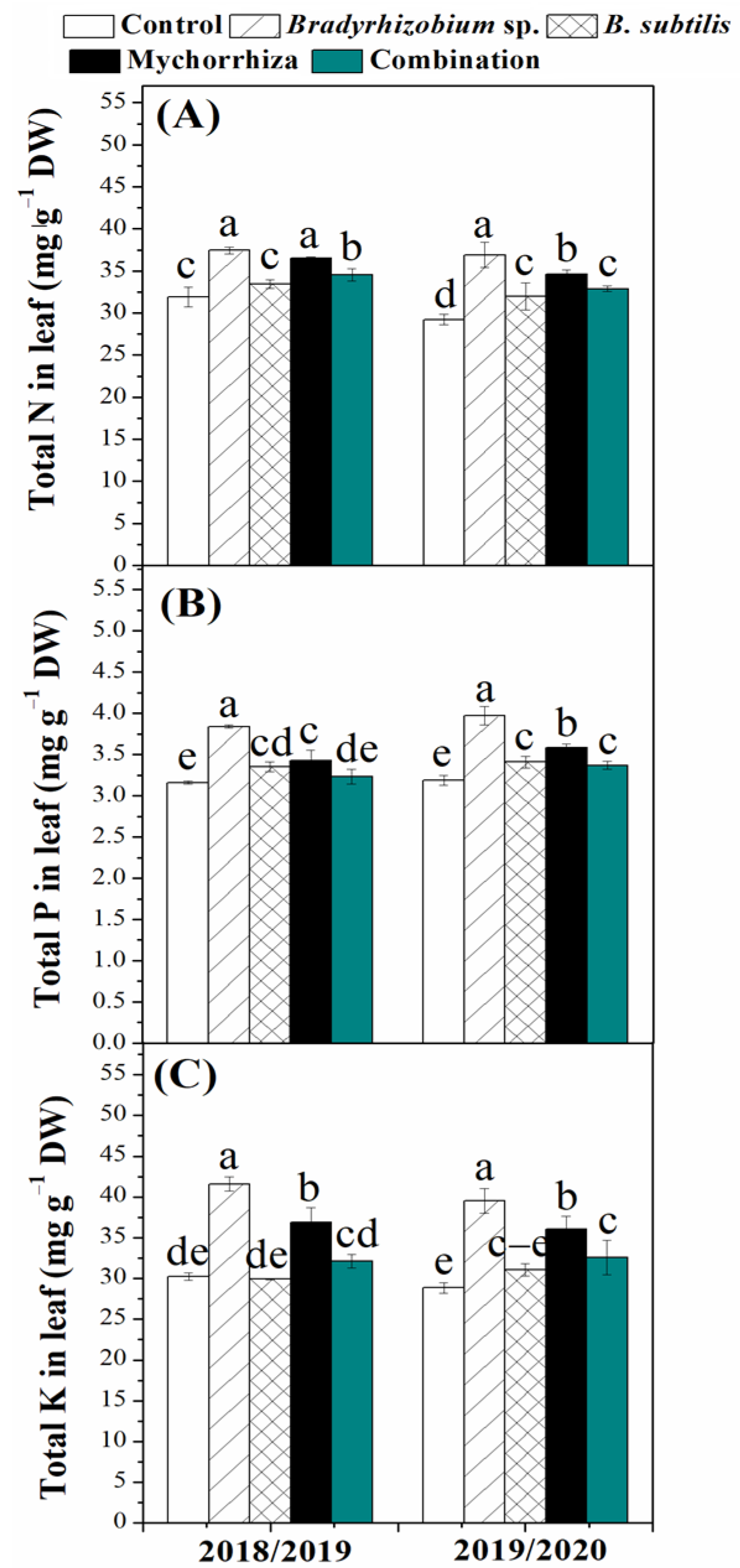 Agriculture 11 00194 g003