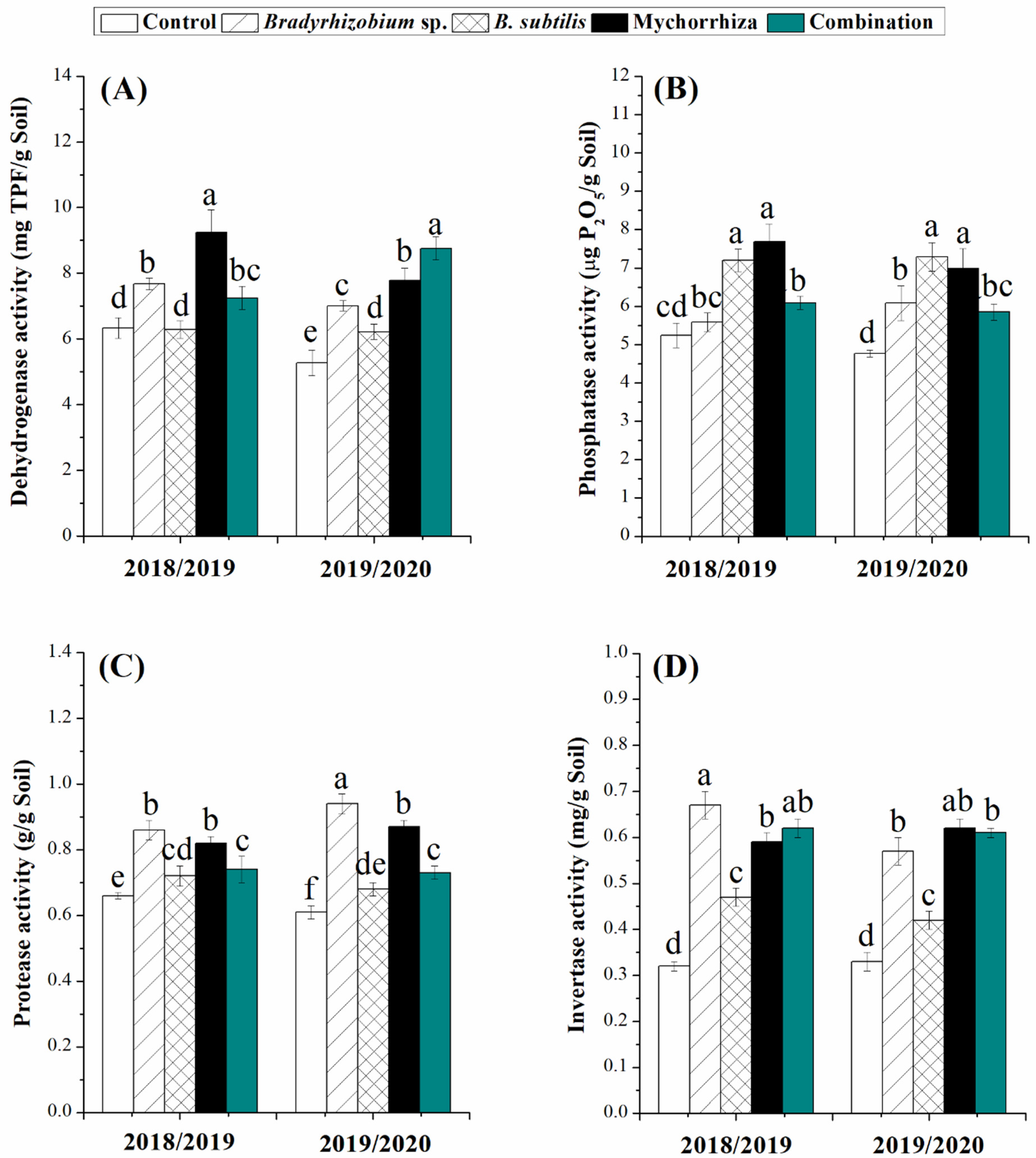 Agriculture 11 00194 g004