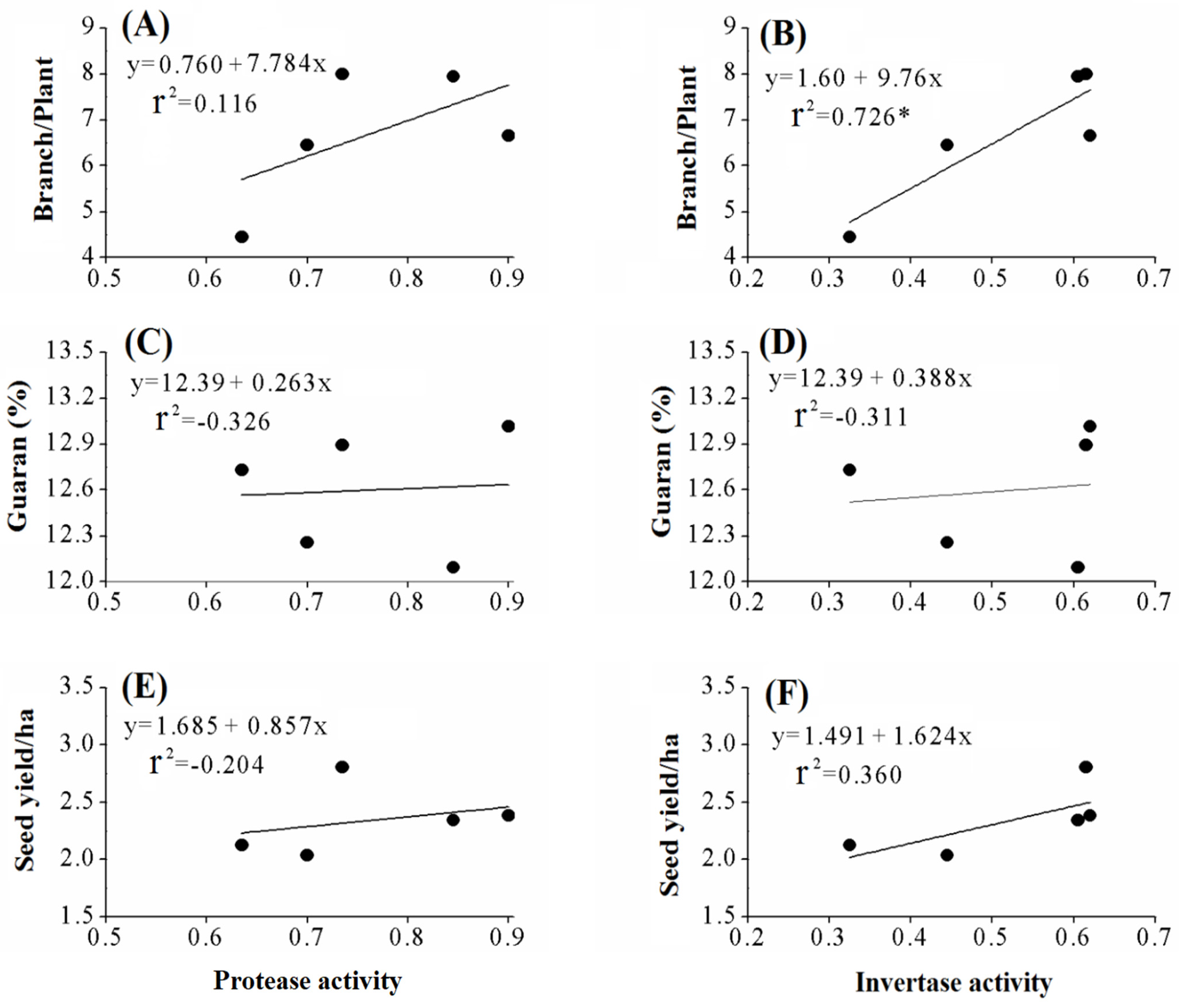 Agriculture 11 00194 g006