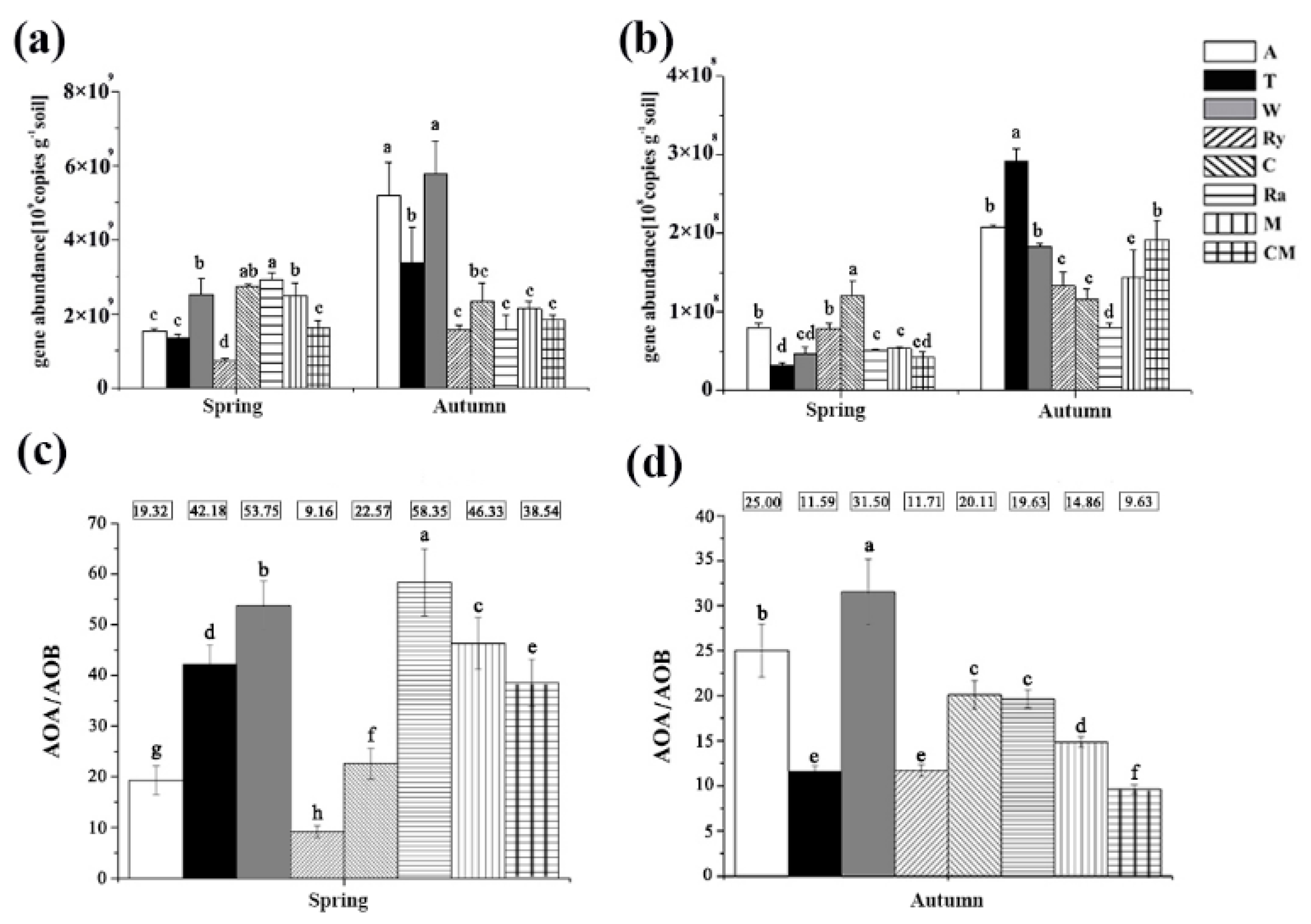 Agriculture 11 00195 g003