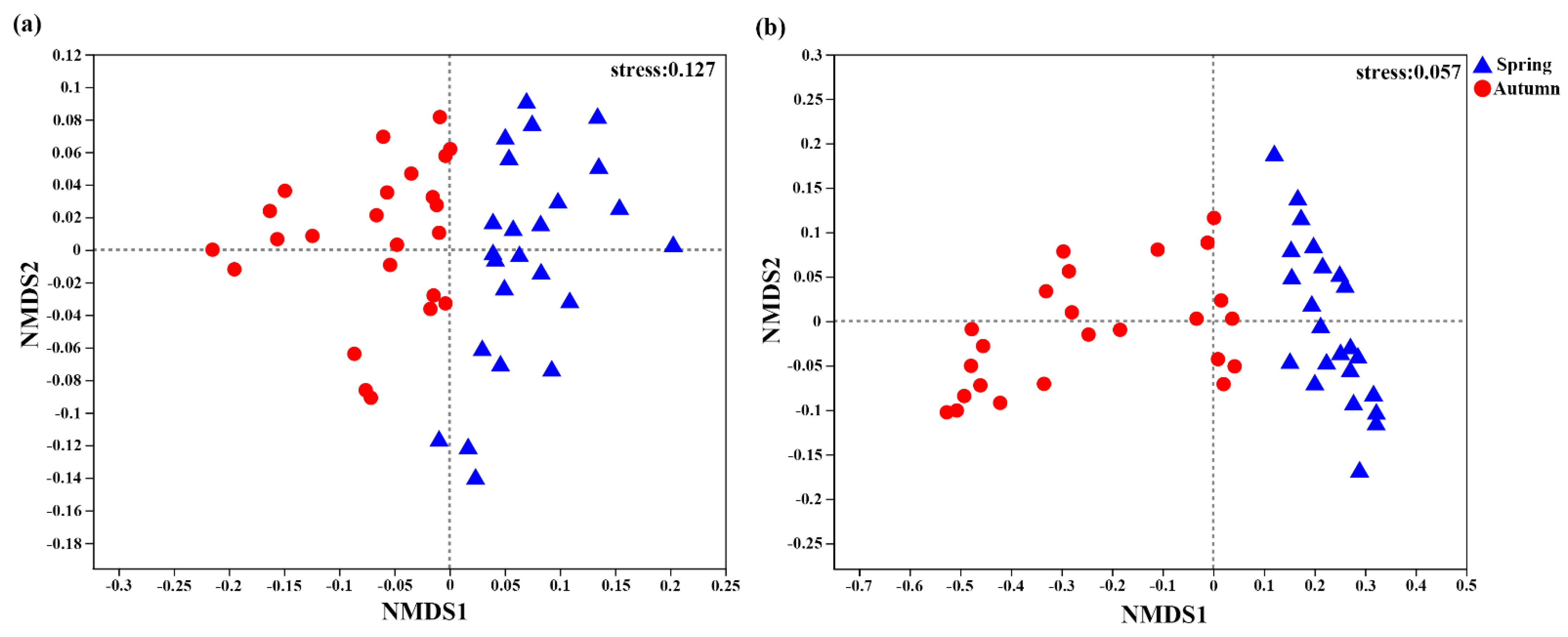 Agriculture 11 00195 g004