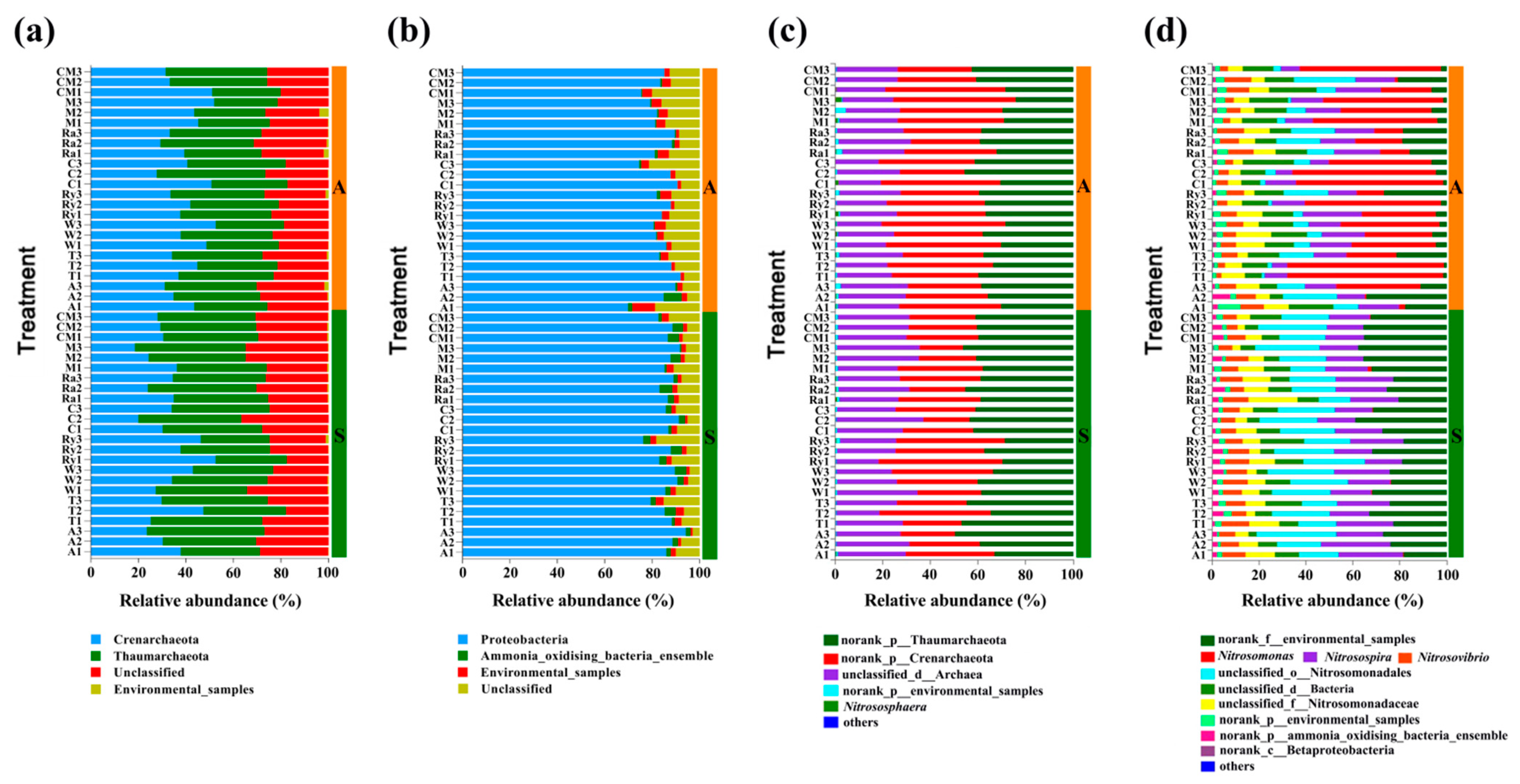 Agriculture 11 00195 g005