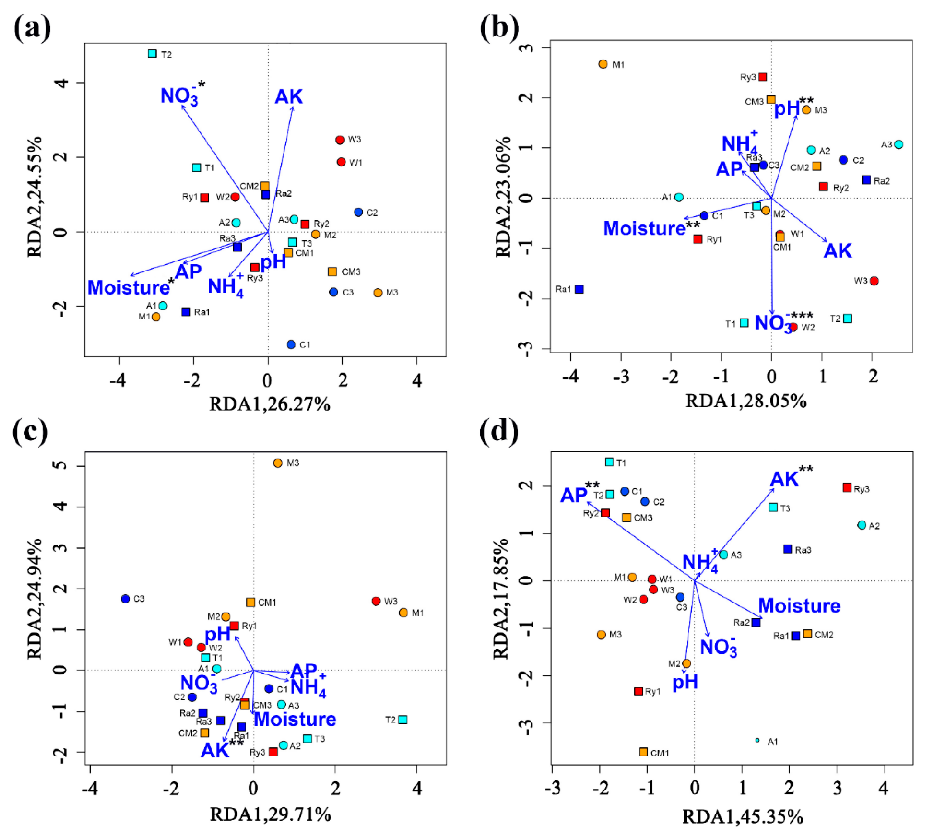 Agriculture 11 00195 g006