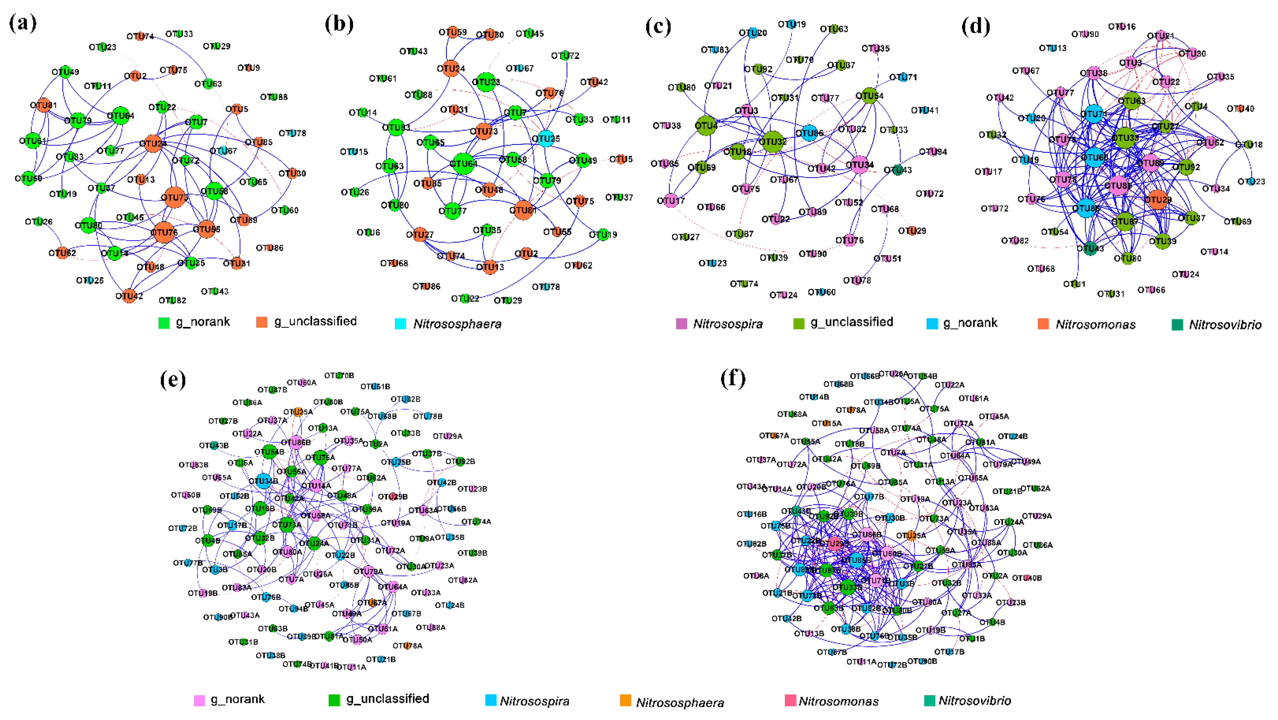 Agriculture 11 00195 g007