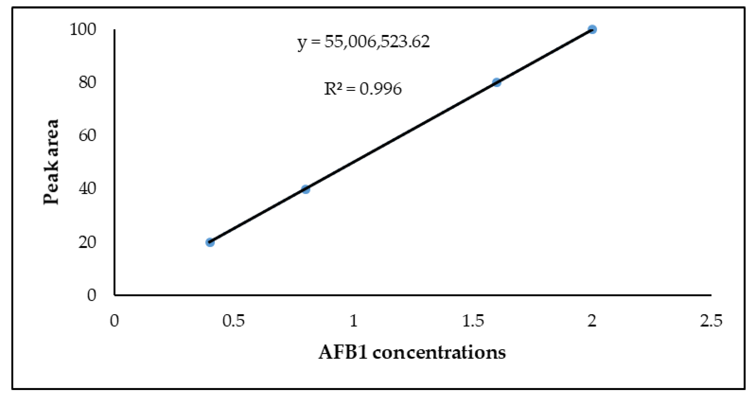 Agriculture 11 00198 g004