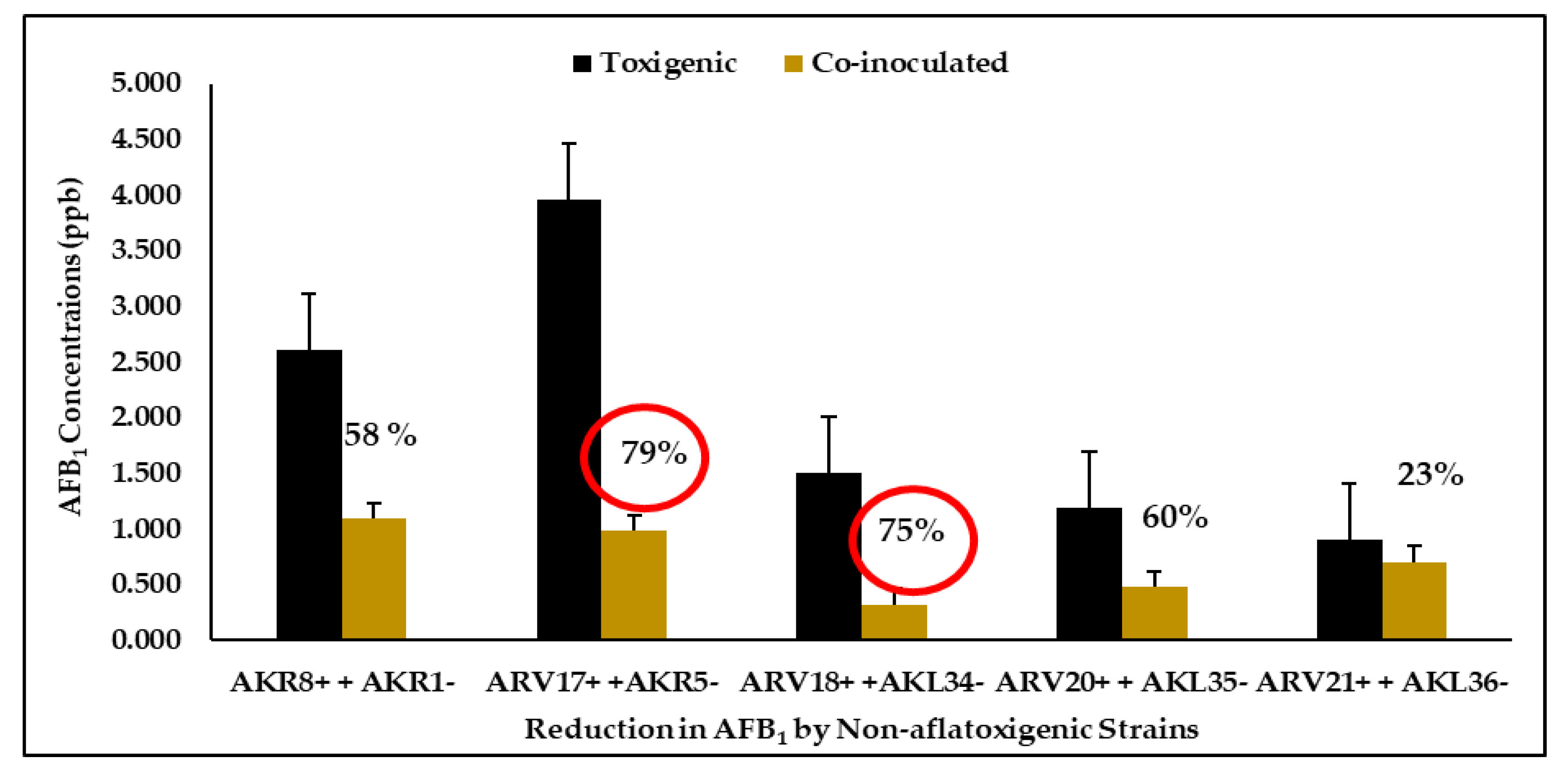 Agriculture 11 00198 g006