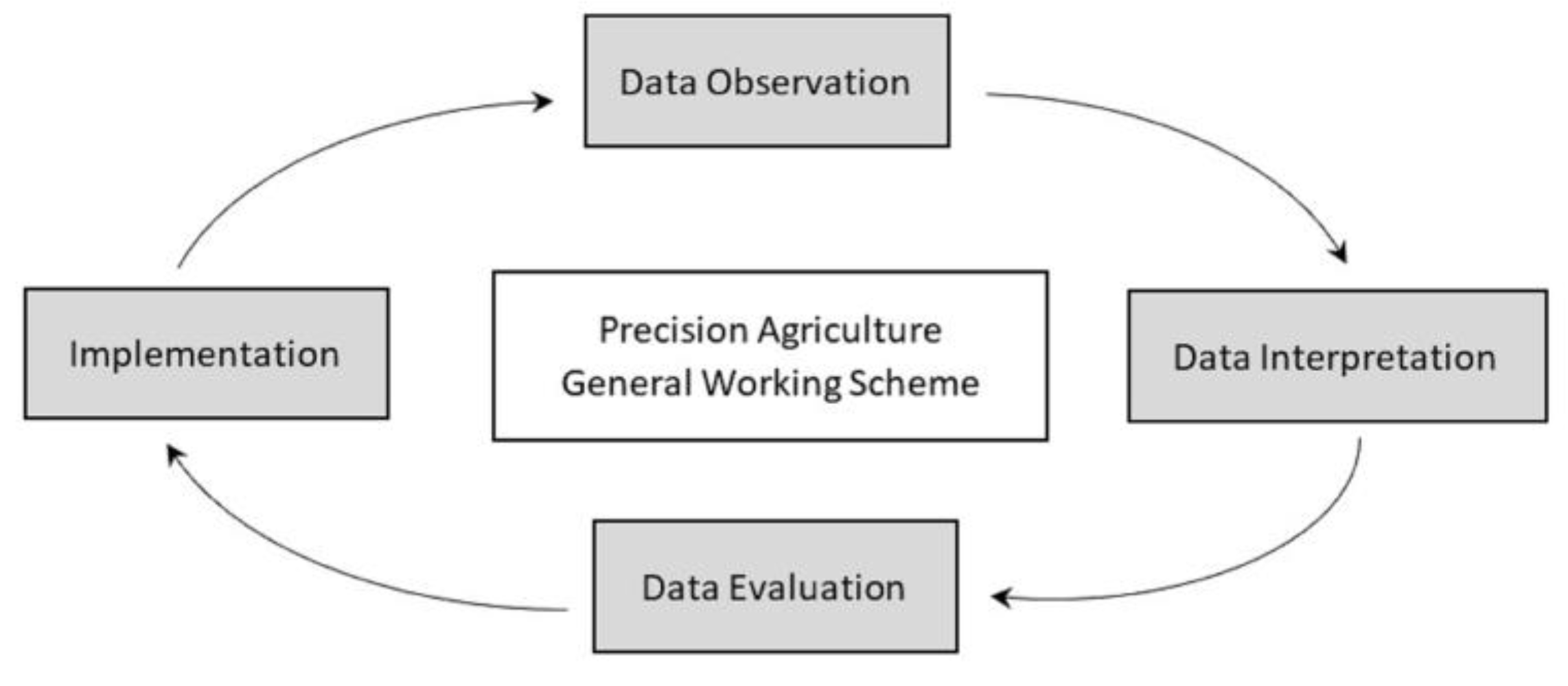 Agriculture 11 00201 g001