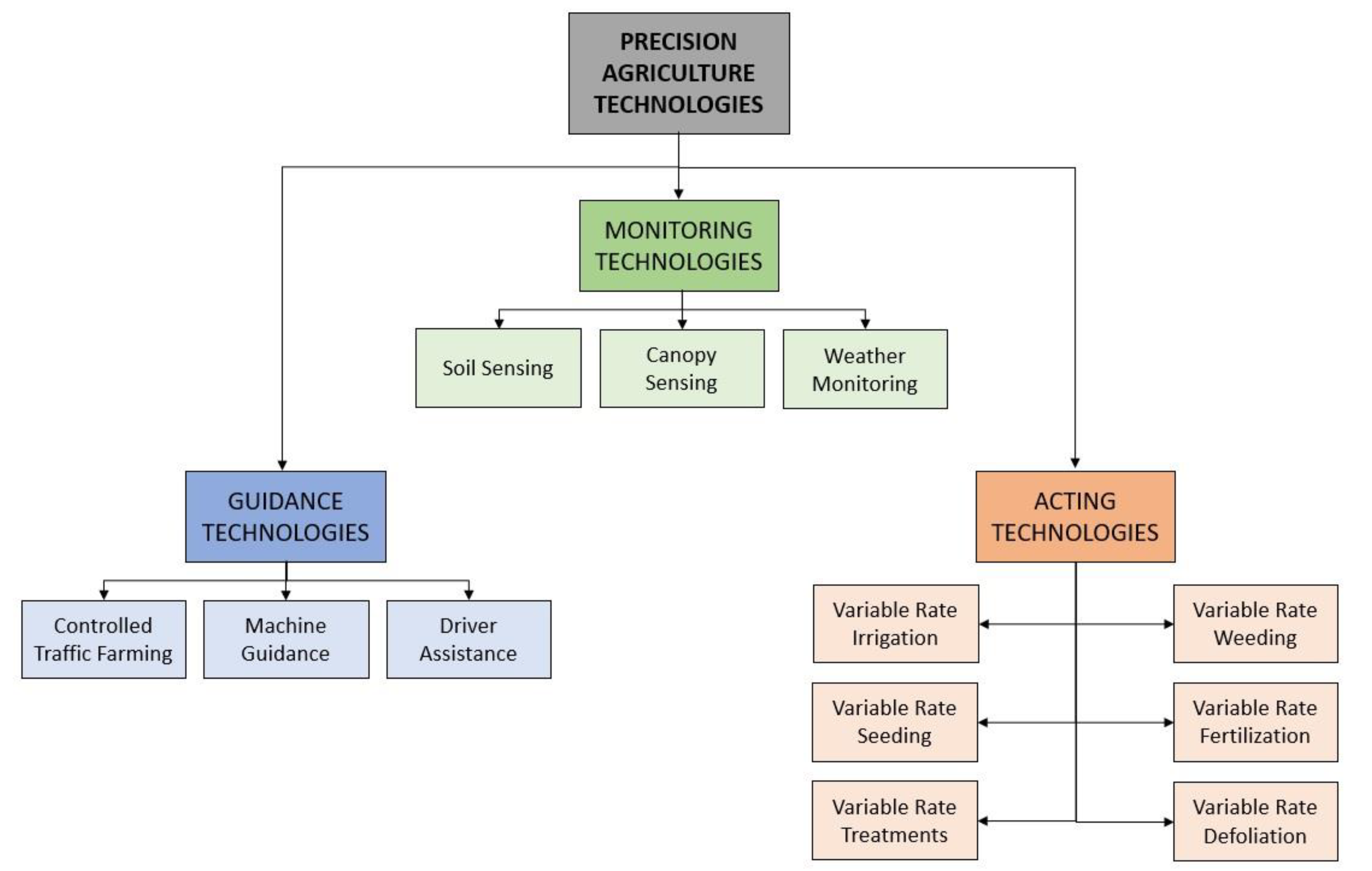 Agriculture 11 00201 g002