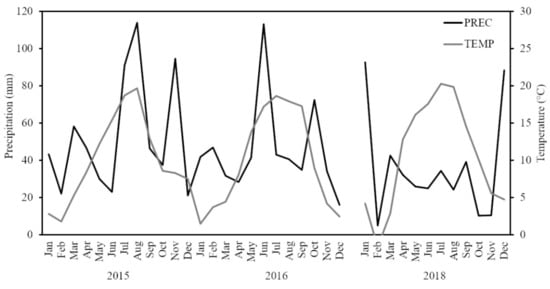Agriculture 11 00206 g0a1