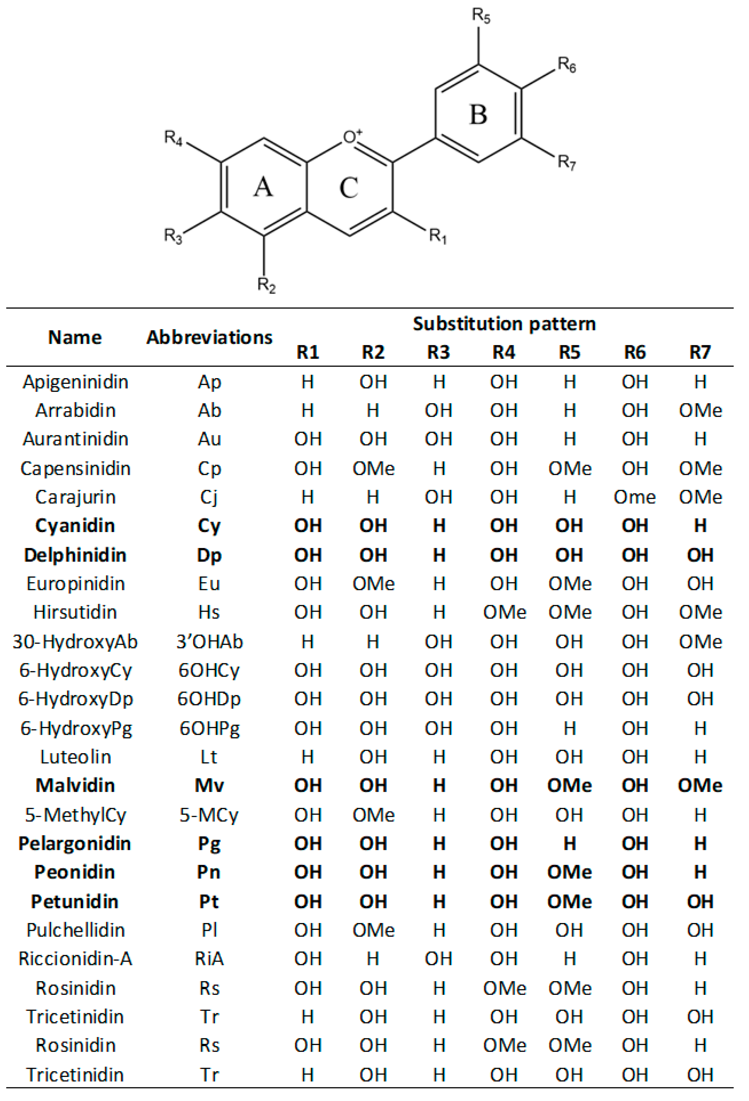 Agriculture 11 00212 g001