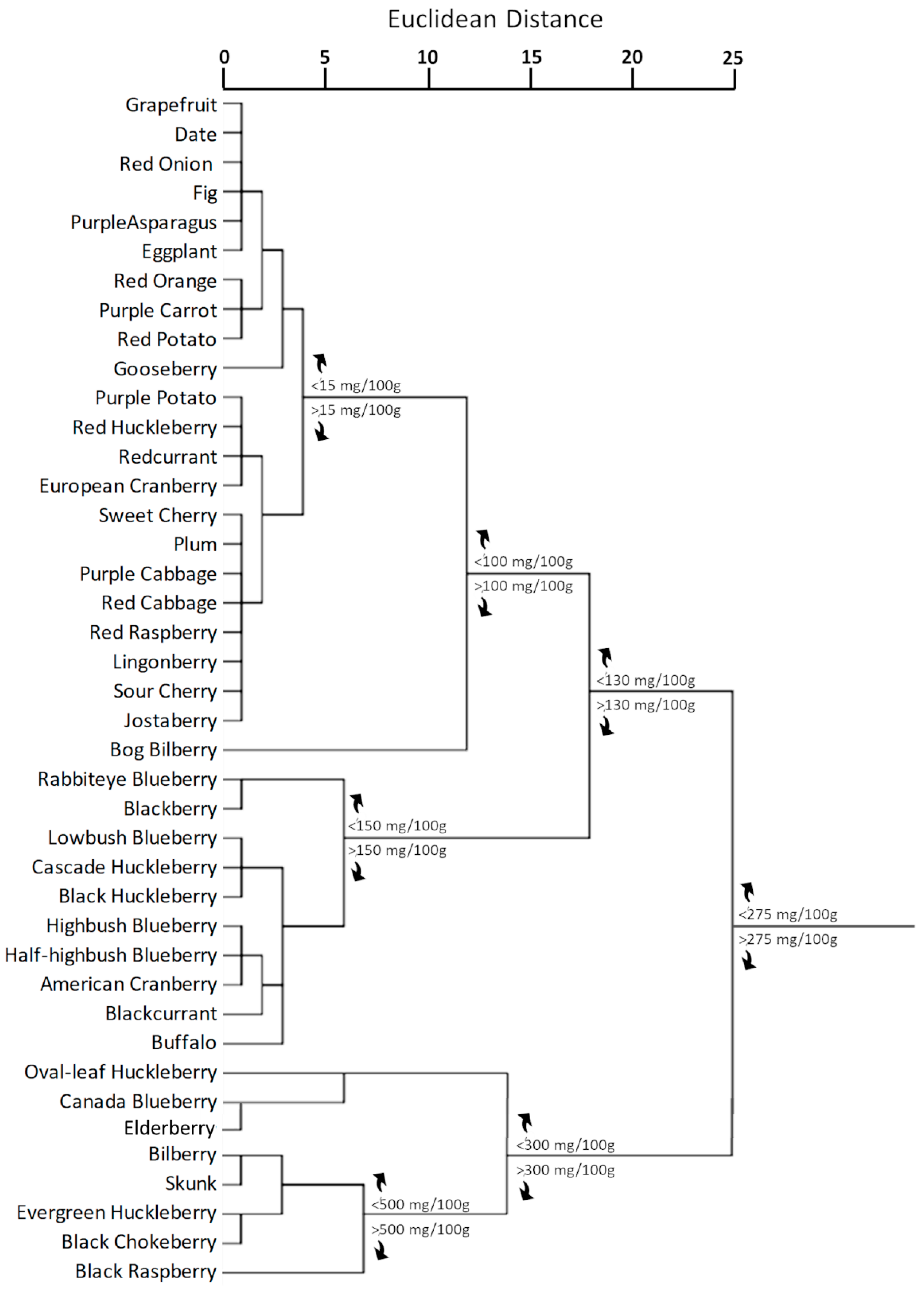 Agriculture 11 00212 g004