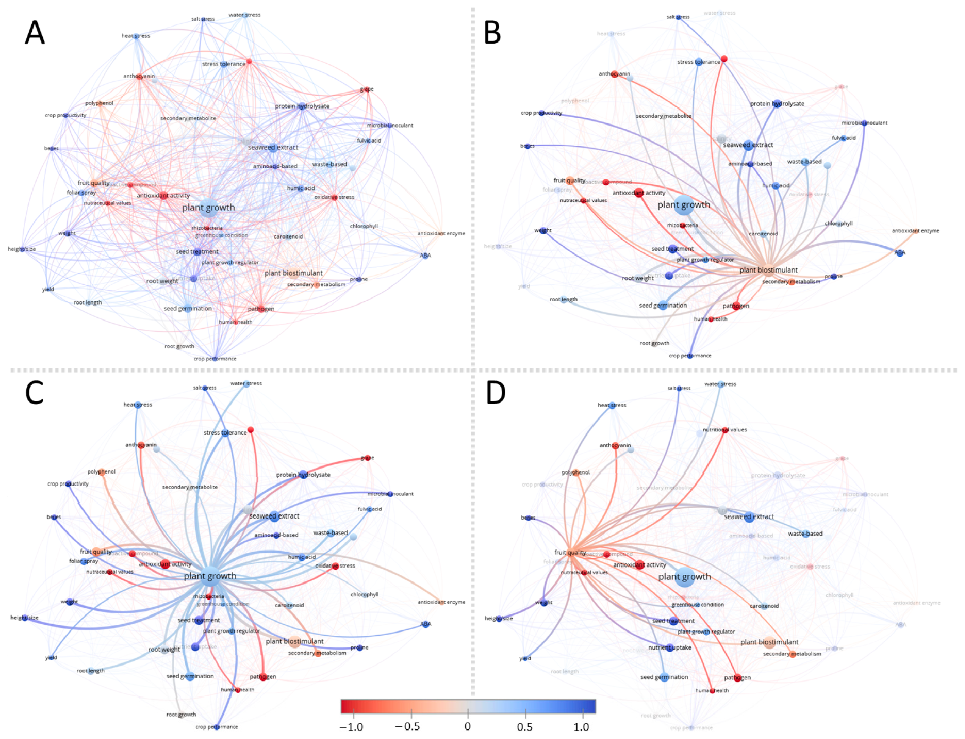 Agriculture 11 00212 g005