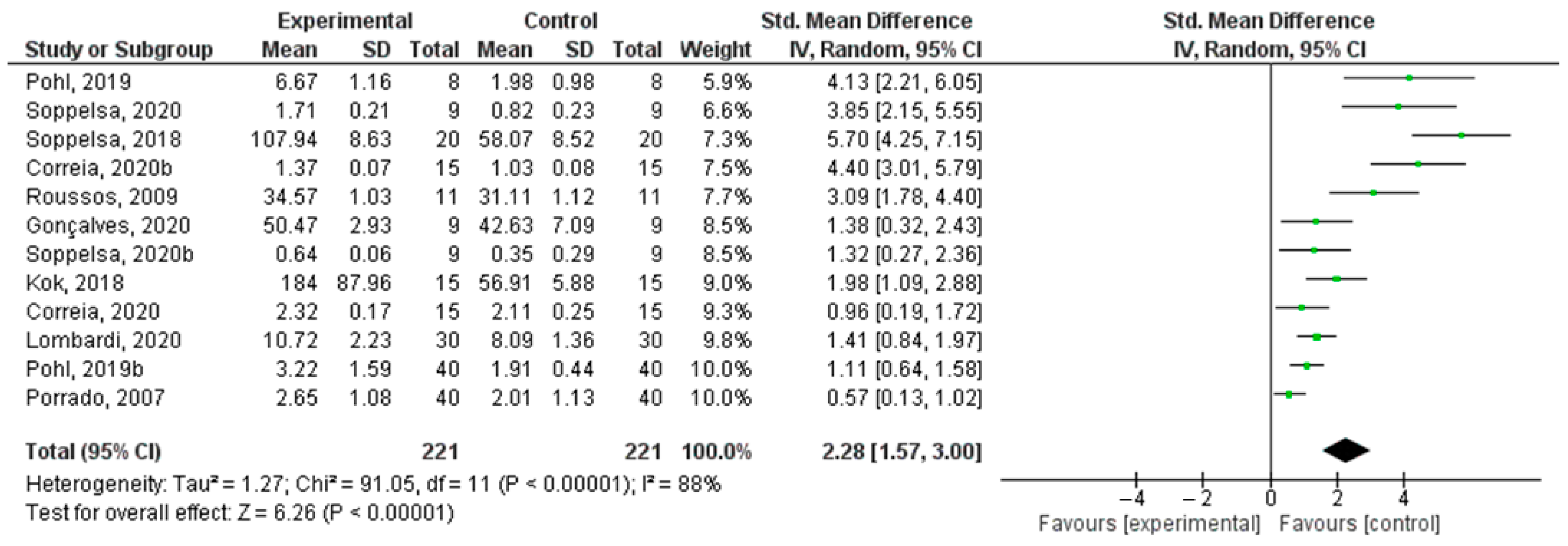 Agriculture 11 00212 g006