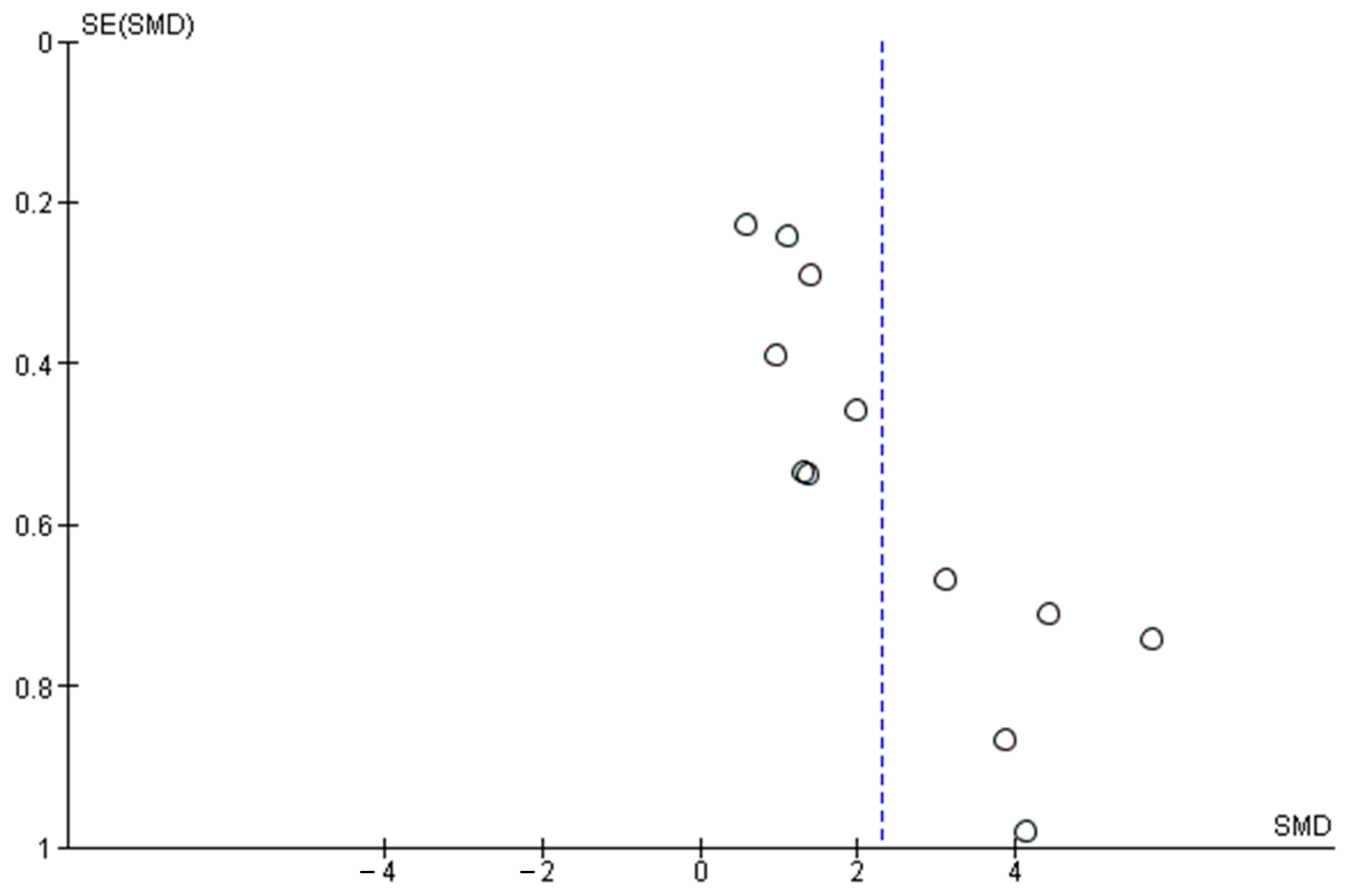 Agriculture 11 00212 g007