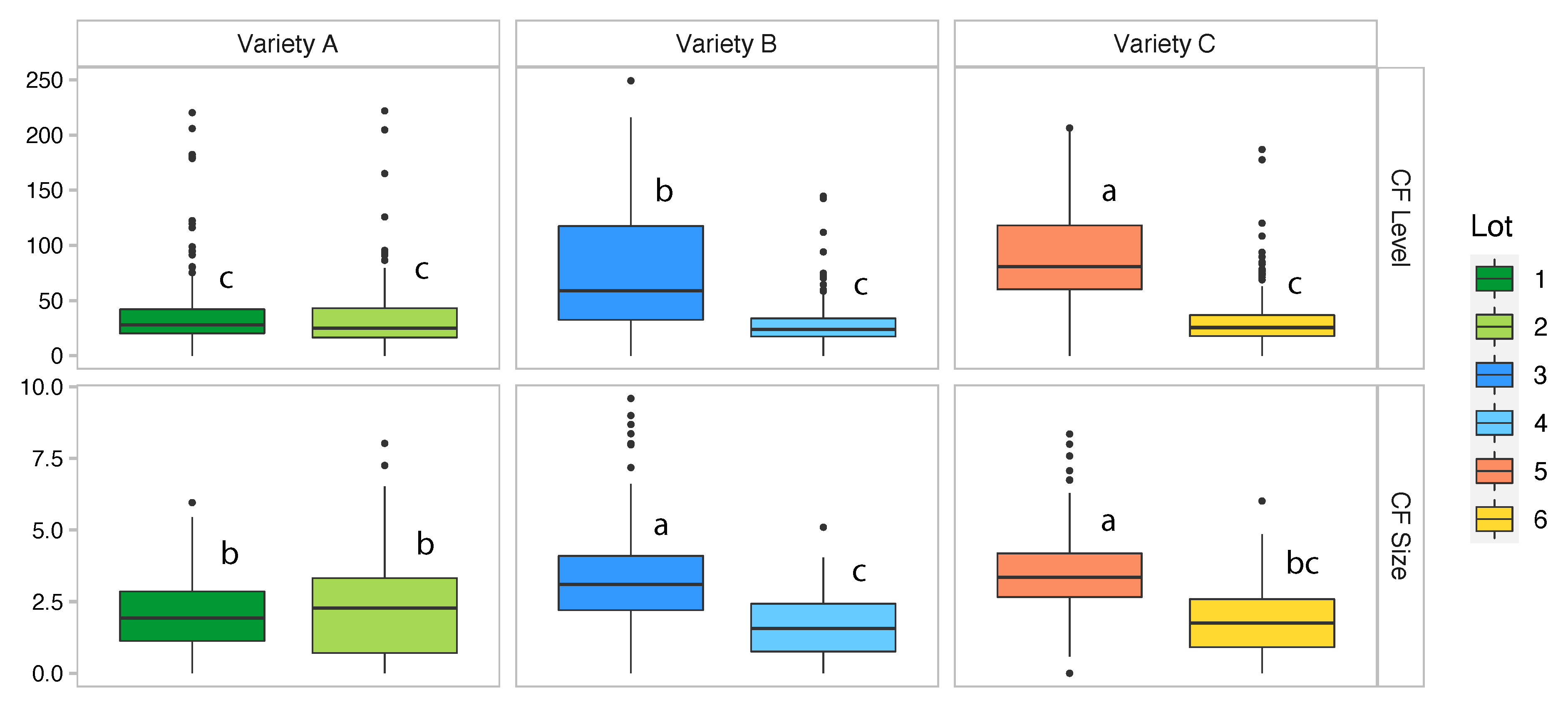 Agriculture 11 00220 g002