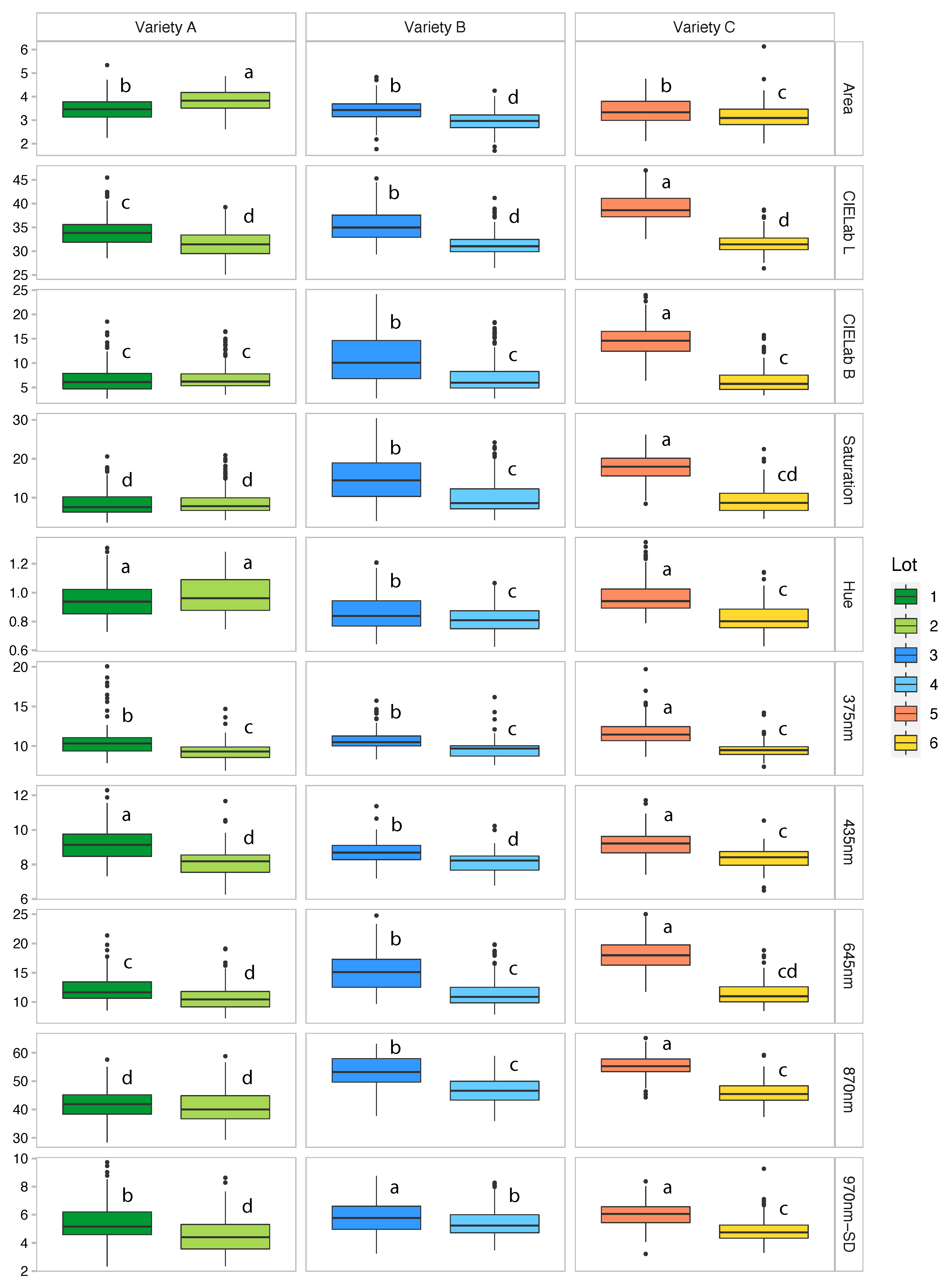 Agriculture 11 00220 g003