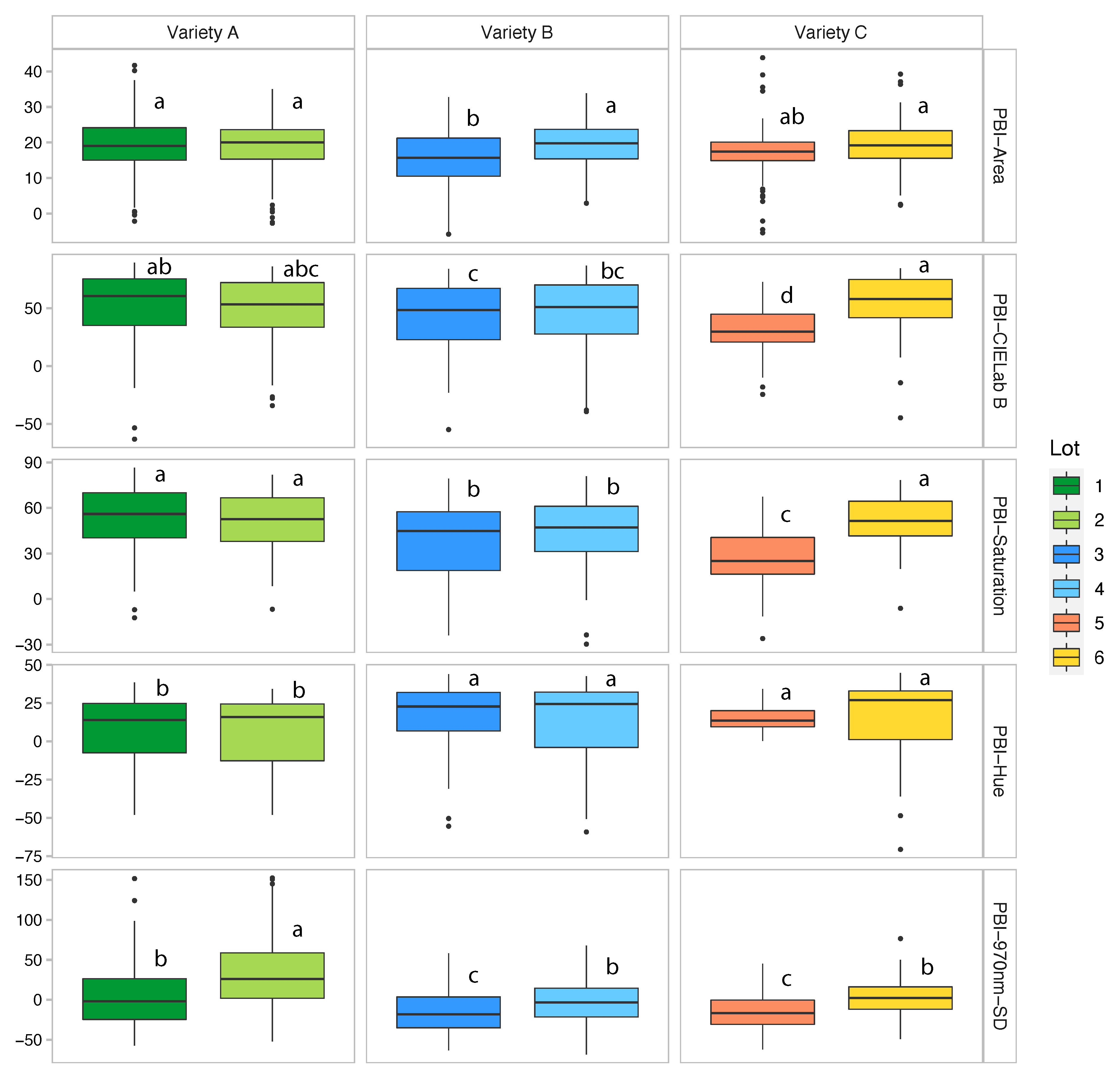 Agriculture 11 00220 g004
