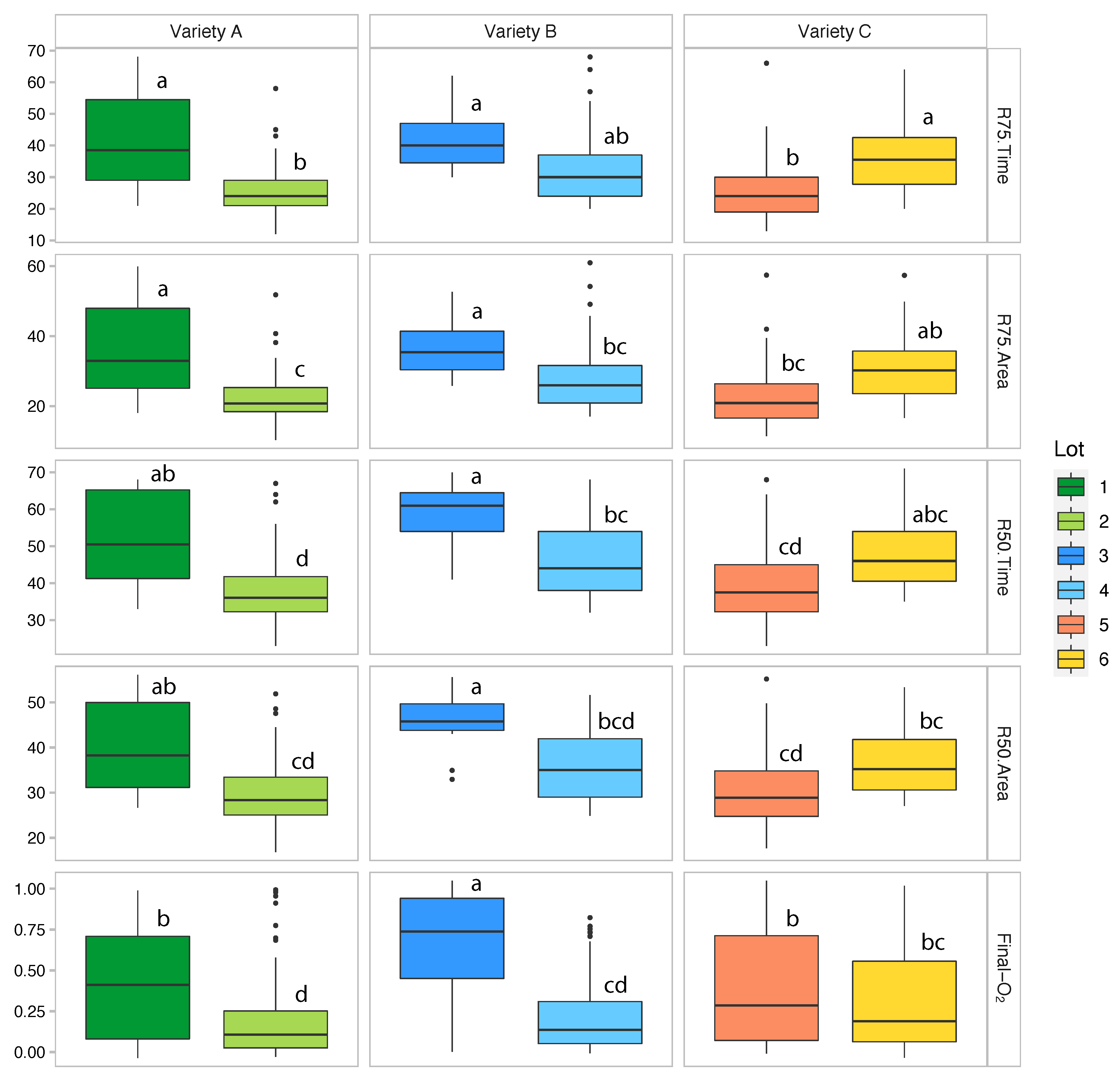 Agriculture 11 00220 g007