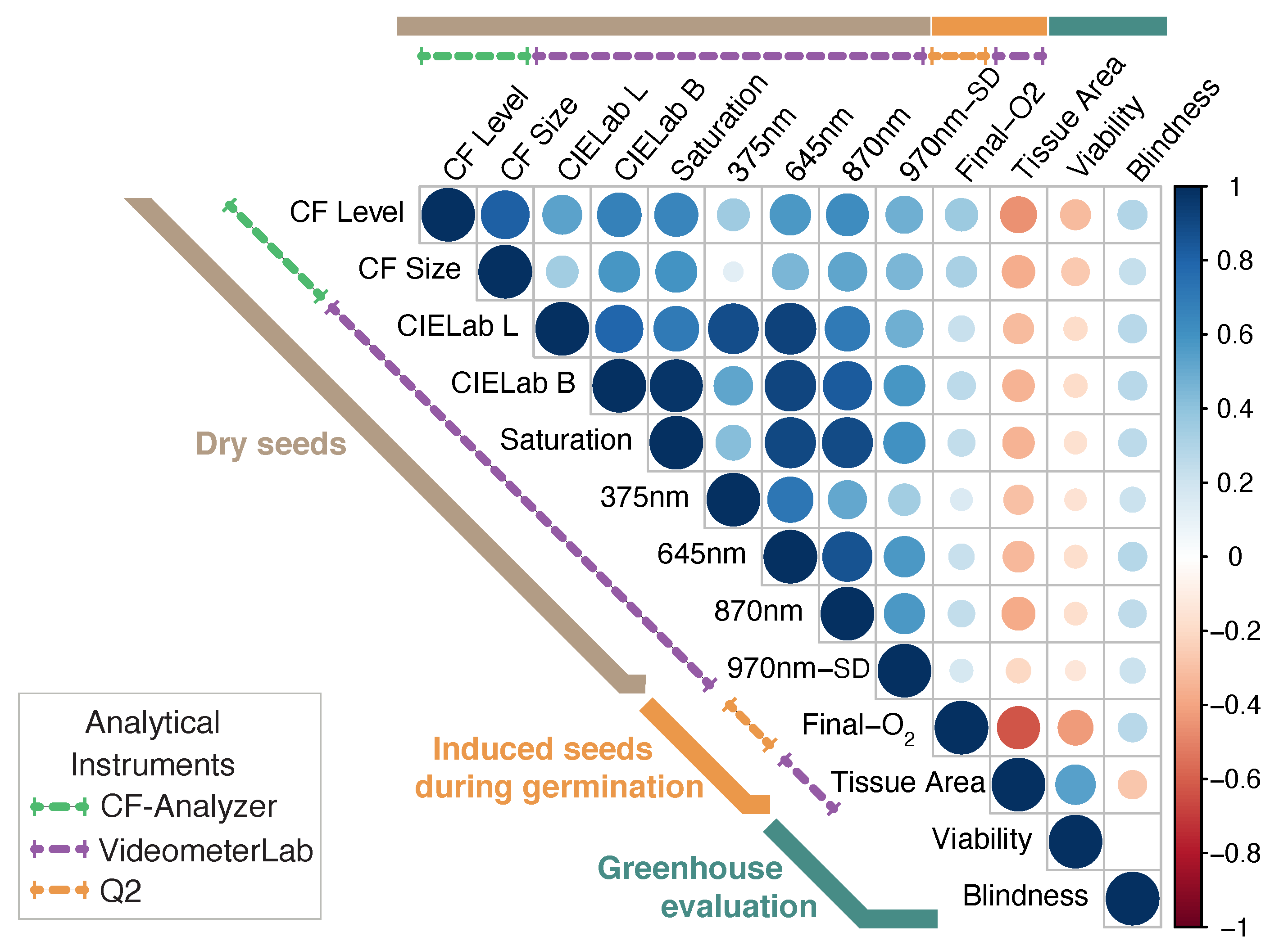 Agriculture 11 00220 g011