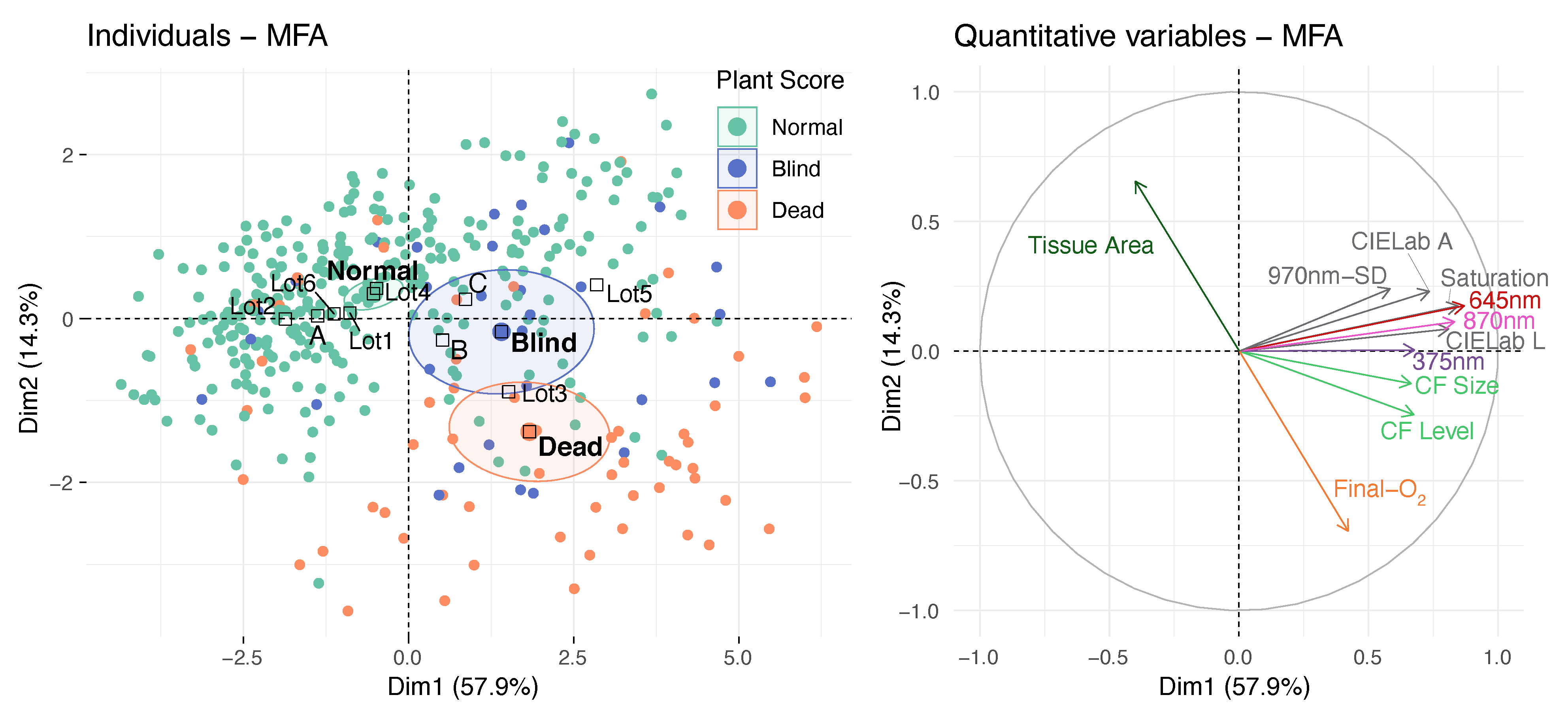 Agriculture 11 00220 g012
