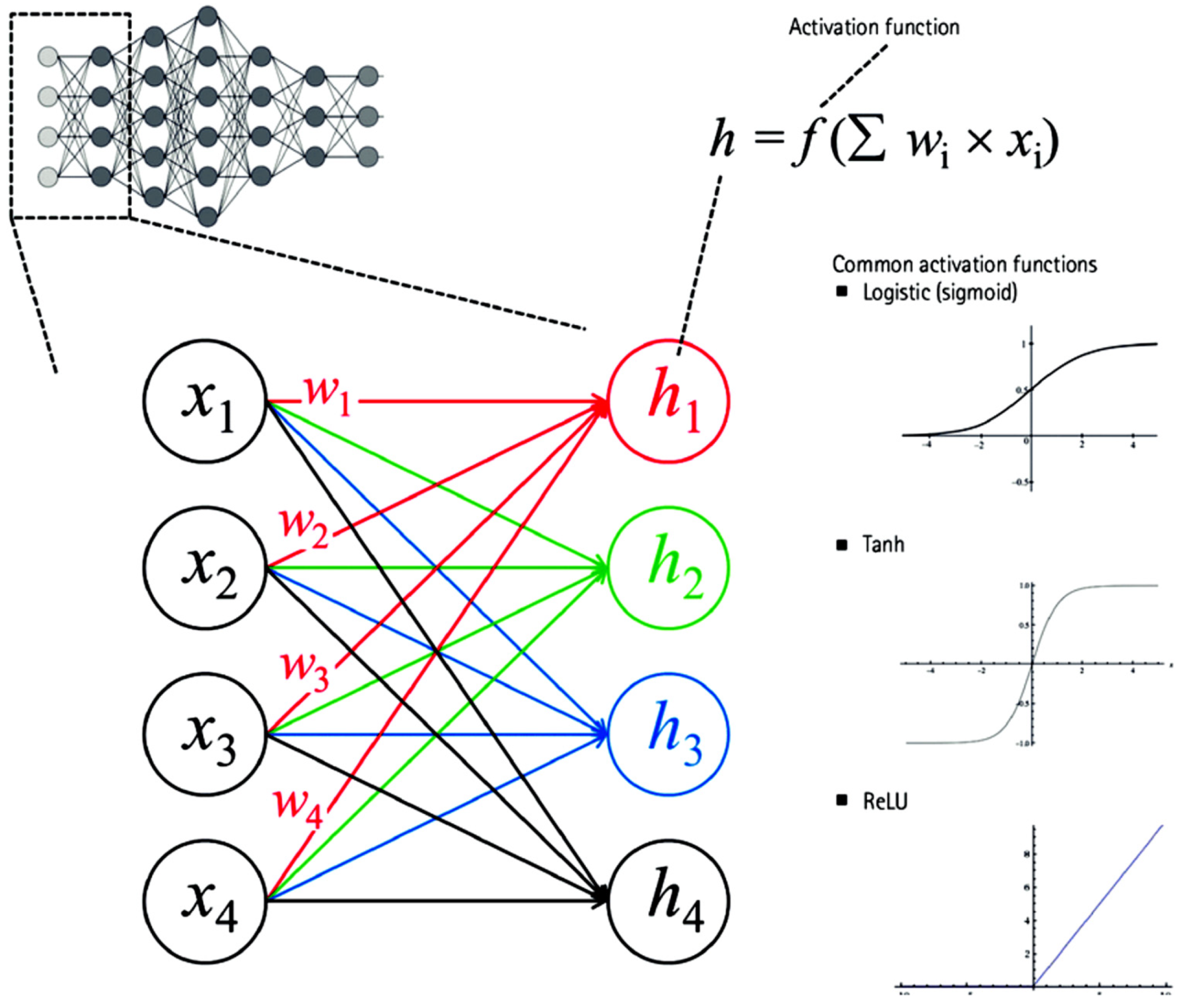 Agriculture 11 00222 g004