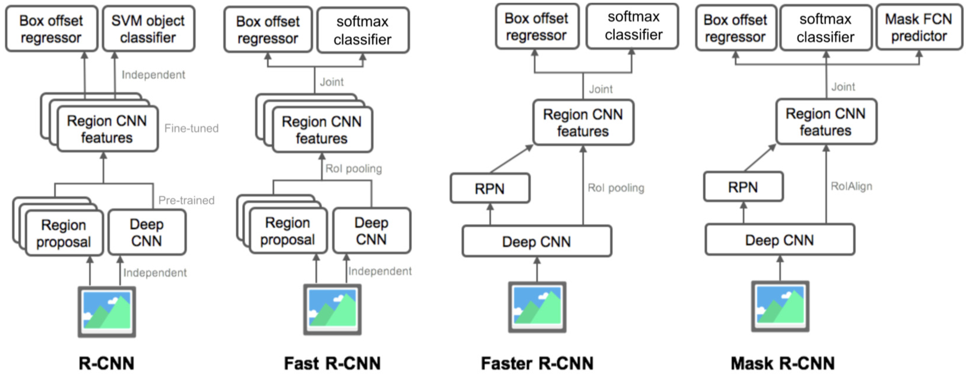 Agriculture 11 00222 g006