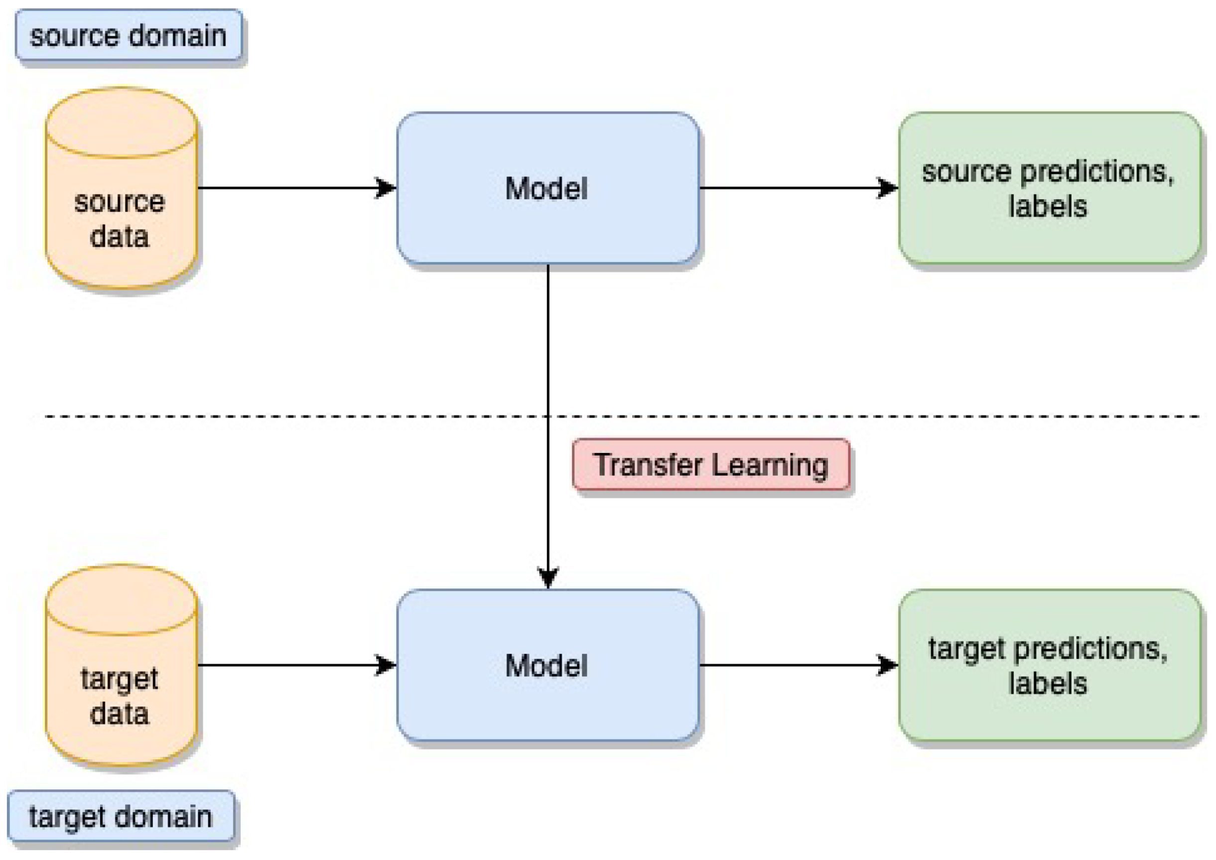 Agriculture 11 00222 g007