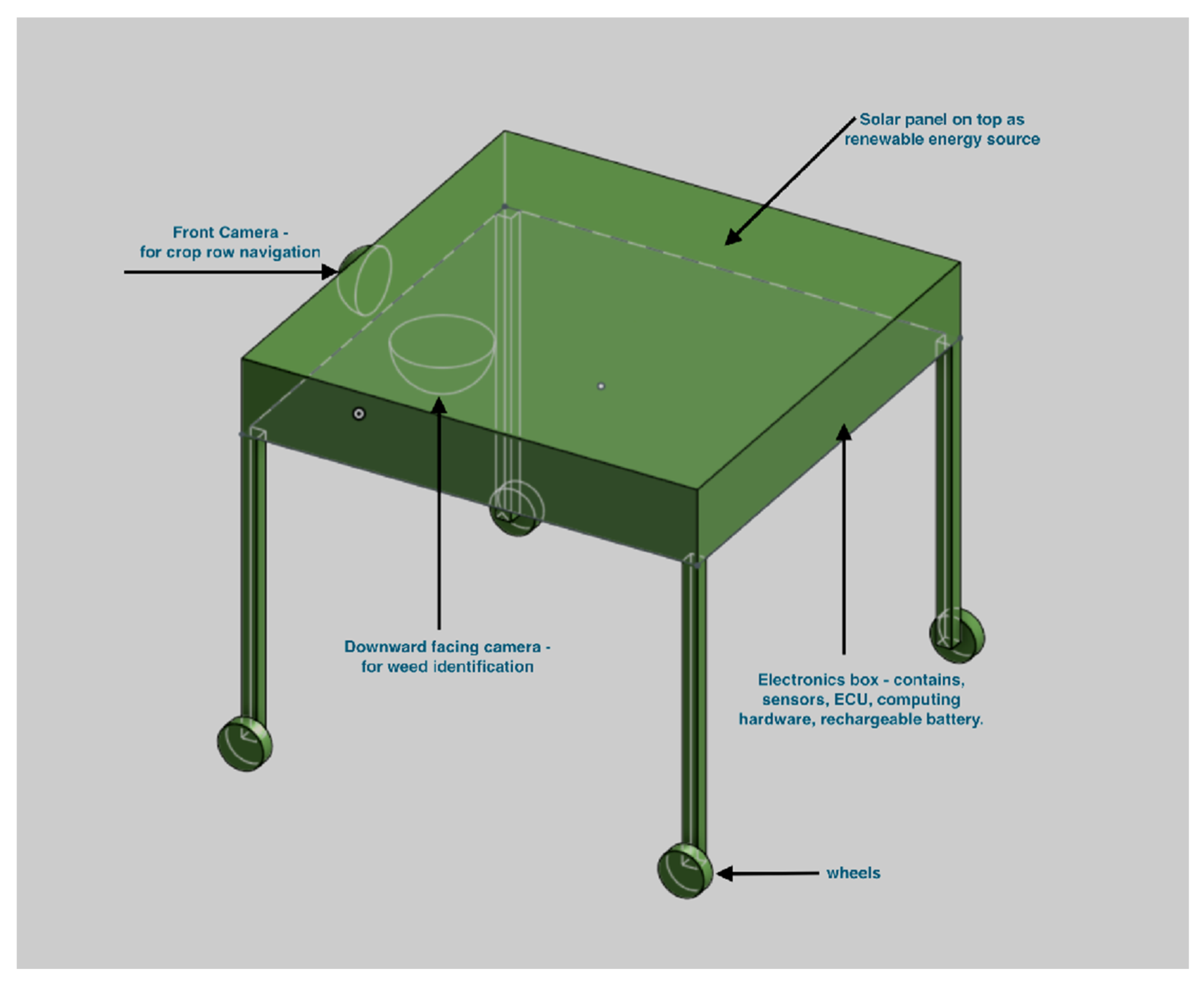 Agriculture 11 00222 g008