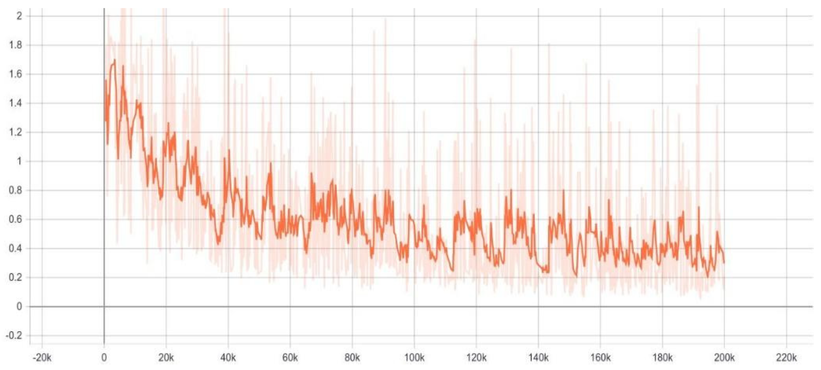 Agriculture 11 00222 g020