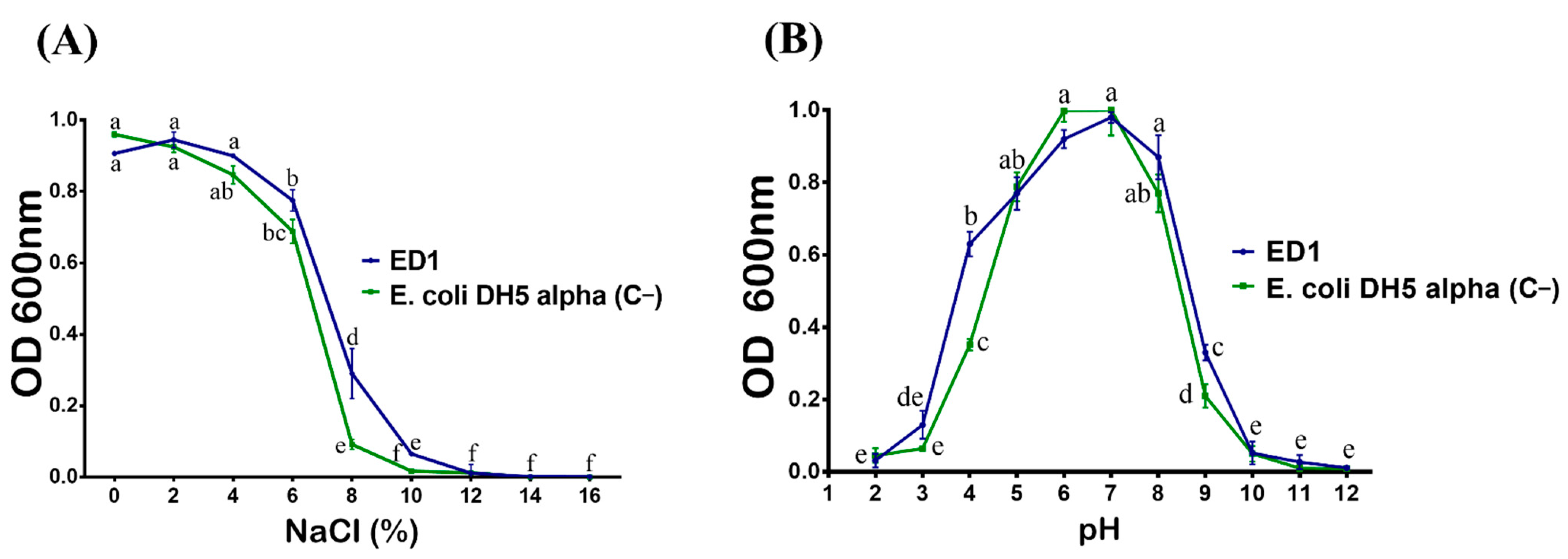 Agriculture 11 00224 g003