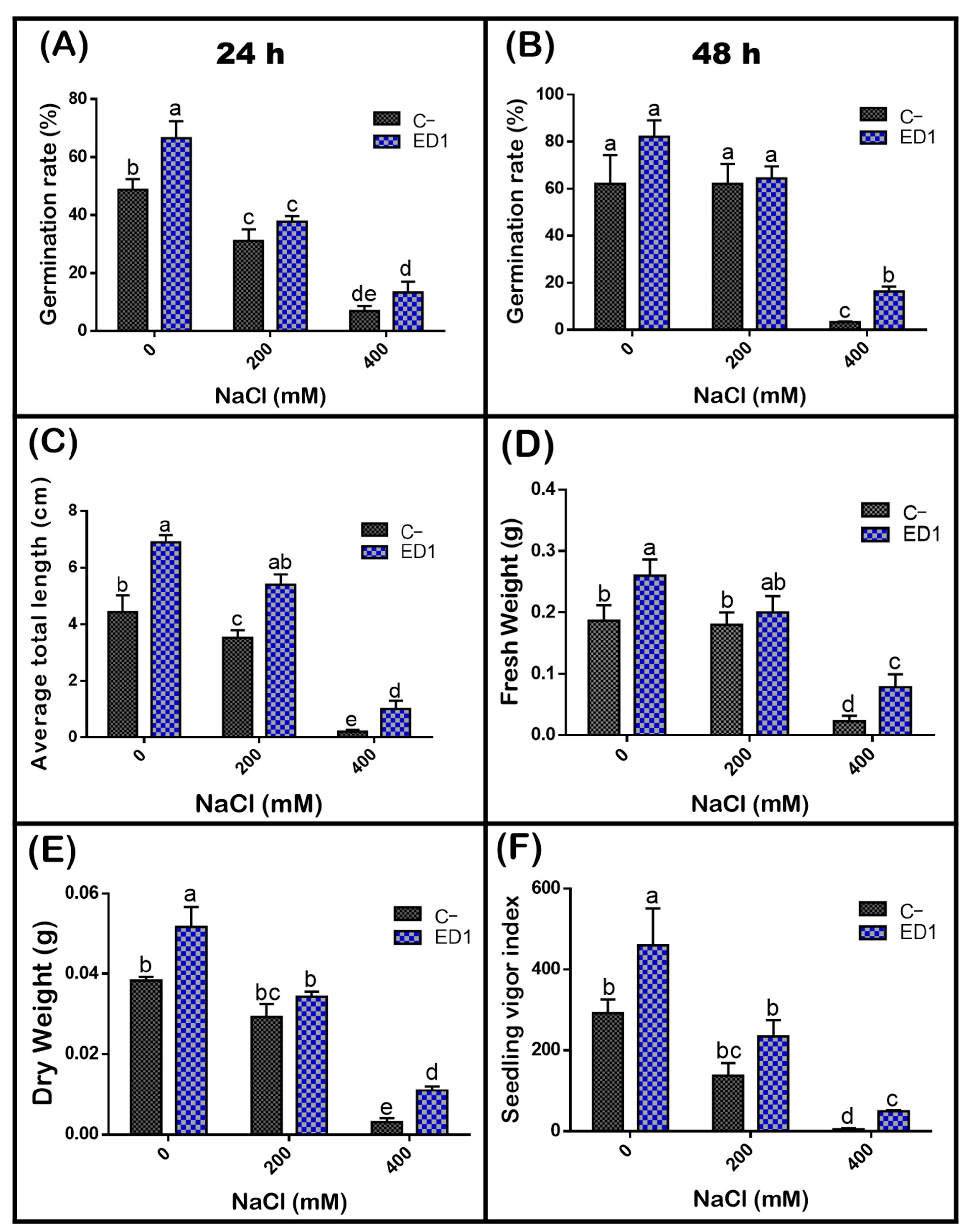 Agriculture 11 00224 g008