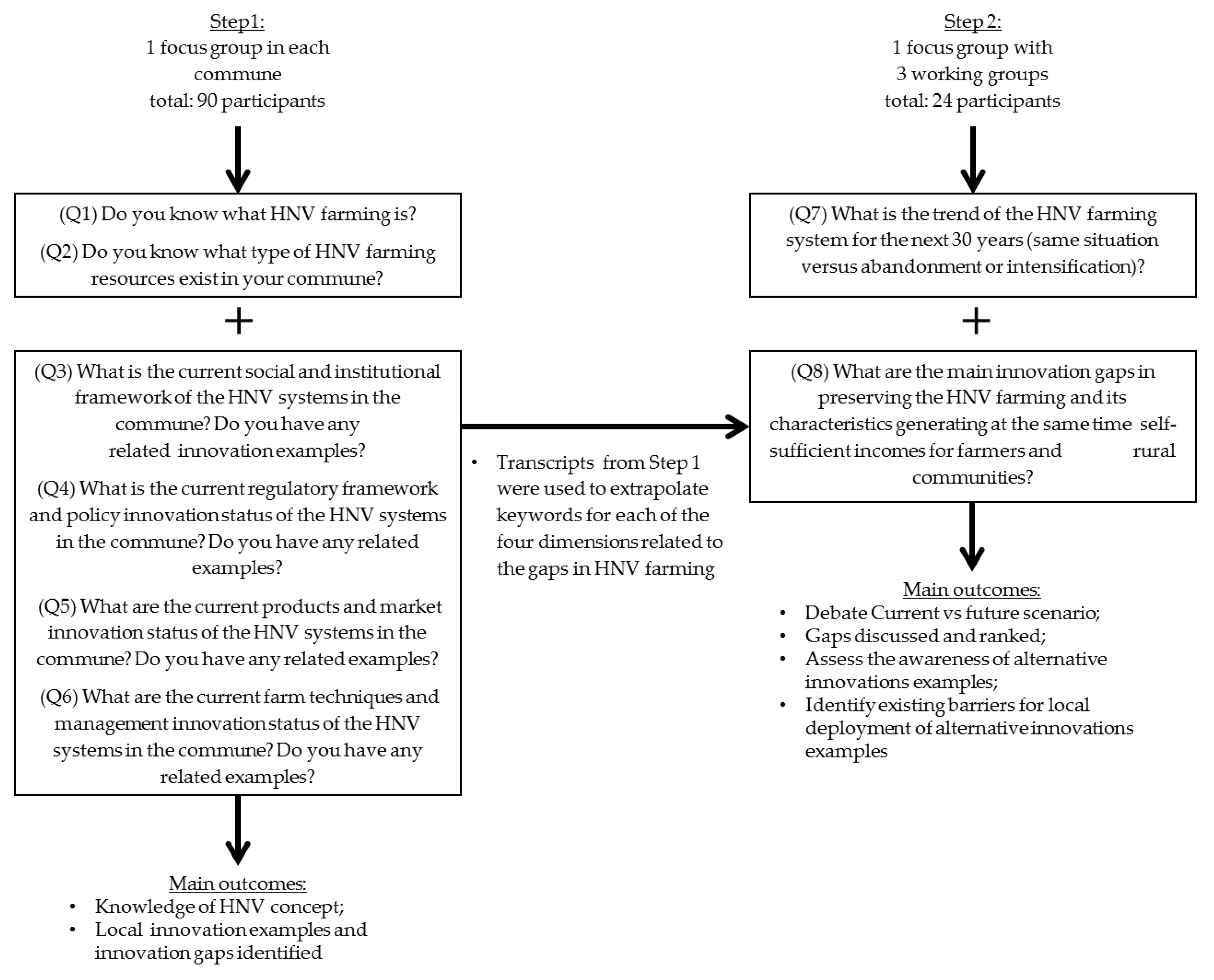 Agriculture 11 00235 g001 Agriculture 11 00235 g001